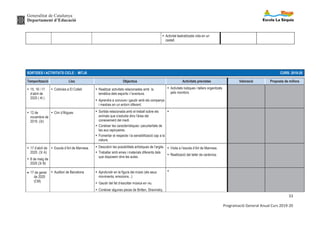 Generalitat de Catalunya
Departament d’Educació
33
Programació General Anual Curs 2019-20
Ÿ Activitat teatralitzada vida en un
castell.
SORTIDES I ACTIVITATS CICLE : MITJÀ CURS: 2019-20
Temporització Lloc Objectius Activitats previstes Valoració Proposta de millora
Ÿ 15, 16 i 17
d’abril de
2020 ( 4t )
Ÿ Colònies a El Collell Ÿ Realitzar activitats relacionades amb la
temàtica dels esports i l’aventura.
Ÿ Aprendre a conviure i gaudir amb els companys
i mestres en un entorn diferent.
Ÿ Activitats lúdiques i tallers organitzats
pels monitors
Ÿ 12 de
novembre de
2019. (3r)
Ÿ Cim d’Àligues Ÿ Sortida relacionada amb el treball sobre els
animals que s’estudia dins l’àrea del
coneixement del medi.
Ÿ Conèixer les característiques i peculiaritats de
les aus rapinyaires.
Ÿ Fomentar el respecte i la sensibilització cap a la
natura.
Ÿ
Ÿ 17 d’abril de
2020. (3r A)
Ÿ 8 de maig de
2020 (3r B)
Ÿ Escola d’Art de Manresa. Ÿ Descobrir les possibilitats artístiques de l’argila.
Ÿ Treballar amb eines i materials diferents dels
que disposem dins les aules.
Ÿ Visita a l’escola d’Art de Manresa.
Ÿ Realització del taller de ceràmica.
· 17 de gener
de 2020
(CM)
Ÿ Auditori de Barcelona Ÿ Aprofundir en la figura del músic (els seus
moviments, emocions...)
Ÿ Gaudir del fet d’escoltar música en viu.
Ÿ Conèixer algunes peces de Britten, Stravinsky,
Ÿ
 