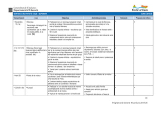 Generalitat de Catalunya
Departament d’Educació
35
Programació General Anual Curs 2019-20
SORTIDES I ACTIVITATS CICLE : SUPERIOR CURS: 2019-20
Temporització Lloc Objectius Activitats previstes Valoració Proposta de millora
Ÿ Novembre
19 ( 5è )
Ÿ Manresa
Recorregut urbà seguint les
escultures més
significatives que es troben
en espais públics de la
ciutat. (5è)
Ÿ Participació en un recorregut preparat i dirigit
per tal de conèixer l’obra escultòrica que tenim
més a l’abast a Manresa.
Ÿ Conèixer la riquesa artística – escultòrica que
té la ciutat.
Ÿ Relacionar l’experiència visual amb els
coneixements teòrics sobre art contemporani
treballats a classe i així ampliar-los.
Ÿ Caminada per la ciutat de Manresa,
amb aturades als indrets on hi ha
ubicades escultures.
Ÿ Vista identificadora de diversos estils i
propostes estètiques.
Ÿ Interès pels autors i els motius de cada
obra.
Ÿ Ÿ
Ÿ 12-13/11/19
(6è)
Ÿ Manresa: Recorregut
observant alguns edificis de la
ciutat significatius i/o
peculiars. (6è)
Ÿ Participació en un recorregut preparat i dirigit
per tal de conèixer diversos edificis dels més
significatius que hi ha a Manresa, amb l’aportació
del resultat del treball dels alumnes fet per grups.
Ÿ Conèixer la riquesa artística – arquitectònica
que té la ciutat.
Ÿ Relacionar l’experiència visual amb els
coneixements teòrics sobre art treballats a classe
de medi i de plàstica, i així ampliar-los.
Ÿ Treball previ i posterior sobre el sentit dels
edificis.
Ÿ Recorregut per edificis com ara
l’Ajuntament, la Buresa, Can Jorba, el
Casino, el Kursaal, residència d’estudiants
de la FUB,...)
Ÿ Sessions de treball previs i posteriors a
la sortida.
Ÿ
Ÿ Ÿ
Ÿ Abril 20 Ÿ Palau de la música
Ÿ Fer un recorregut per la història de la música
occidental a partir d’obres emblemàtiques que
s’han escoltat al Palau.
Ÿ Conèixer detalls o espais arquitectònics de
diferents obres de Domènech i Montaner.
Ÿ Visita i concert al Palau de la música
Ÿ Ÿ
Ÿ 22/5/20 ( 6è) Ÿ Kursaal
Ÿ Participar en una activitat musical de manera
coordinada amb alumnes d’altres centres i
professionals de la música.
Ÿ Implicar de manera personal i col·lectiva els
Ÿ Actuació amb públic familiar
Ÿ Assaig previ amb els grups que
coincidim
Ÿ Preparació dels temes a l’àrea de
Ÿ Ÿ
 
