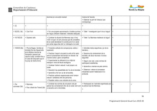 Generalitat de Catalunya
Departament d’Educació
36
Programació General Anual Curs 2019-20
alumnes en una acte musical. música de l’escola.
Ÿ Elaborar la part de l’atrezzo que
correspongui
Ÿ 23 Ÿ Ÿ Ÿ Ÿ
Ÿ 6/2/20 ( 5è) Ÿ Can Font Ÿ Fer una propera aproximació a l’anàlisi química
de l’aigua utilitzant materials i mètodes adequats.
Ÿ Taller “ investiguem que hi ha a l’aigua” Ÿ
Ÿ 18-19/2/20 Ÿ Dipòsits vells Ÿ Conèixer la situació de Manresa cap a l’any
1333 i el què i el com provoca que els consellers
de la ciutat decideixen la construcció d’un canal
per portar aigua des del riu Llobregat a la ciutat.
Ÿ Taller “La Manresa medieval vol aigua” Ÿ
Ÿ 10/6/20 (6è) Ÿ Pla de Bages. Sortida en
bicicleta fins als Aiguamolls
de la Bòbila al terme de
Santpedor passant per
camins rurals i arribant fins a
la Casa del Sequiaire que hi
ha prop de Santa Anna.
Ÿ Fomentar actituds de companyonia, esforç i
superació.
Ÿ Practicar l’esport vinculant-lo amb el fer salut,
amb el coneixement del territori en directe i de
manera lúdica i gens competitiva.
Ÿ Experimentar la utilització d’un mitjà de
transport i eina de lleure ecològic/a.
Ÿ Conèixer l’entorn natural i rural proper a la
ciutat.
Ÿ Descobrir les possibilitats de l’ús de la bicicleta.
Ÿ Aprendre a fer bon ús de la bicicleta.
Ÿ Practicar actituds respectuoses amb l’entorn
natural i solidàries amb les persones.
Ÿ Possible visita a una indústria de la zona.
Ÿ Activitats lúdico-esportives: joc de la
bandera,...
Ÿ Sessions de coneixement de la
bicicleta, els seus recursos i la seva
seguretat.
Ÿ Seguir una ruta i unes normes de
participació establertes.
Ÿ Aprendre a orientar-se pels camins.
Ÿ Observar i valorar el processos
industrials durant l’elaboració d’un
producte.
Ÿ Ÿ
Ÿ Per
concretar (5è)
Ÿ Manresa
Ÿ Parc infantil de Trànsit (5è)
Ÿ Conèixer les normes de circulació vial per
aplicar-les correctament dins de la ciutat, tant com
a vianants com a biciclistes.
Ÿ Participació en l’activitat organitzada per
la policia local de Manresa.
Ÿ
Ÿ Ÿ
 