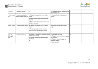 Generalitat de Catalunya
Departament d’Educació
37
Programació General Anual Curs 2019-20
Ÿ 23/4/20 Ÿ Passeig de Manresa Ÿ Ÿ Passejada i gaudi del Passeig durant la
diada de Sant Jordi.
Ÿ Ÿ
Ÿ A concretar (
5è)
Ÿ Sortida relacionada amb
l’àrea d’Educació Física .(5è)
Ÿ Treballar l’ educació física fora de l’entorn
escolar.
Ÿ Prendre consciència de les possibilitats del
propi cos.
Ÿ Millorar l’autoestima personal a través d’una
activitat a l’aire lliure.
Ÿ Activitats físiques en aquest entorn
natural.
Ÿ Ÿ
Ÿ Maig 20 (6è) Ÿ Zona esportiva el Congost Ÿ Treballar l’ educació física fora de l’entorn
escolar.
Ÿ Realitzar partits de diferents modalitats
esportives contra nens/es d’altres escoles
Ÿ Partits de bàsquet, futbol, voleibol i
rugbi.
Ÿ Ÿ
Ÿ 18-19-
20/maig/20
(6è)
Ÿ Colònies a Coma-ruga Ÿ Fomentar la convivència i l’autonomia personal
fora de l’entorn escolar.
Ÿ Conèixer i participar en diferents activitats
aquàtiques.
Ÿ
Ÿ Colònies a Coma-ruga.
Ÿ Treball de coordinació motriu i respecte
per la natura.
Ÿ Treball de dinàmica de grup i de
superació personal.
Ÿ Jocs i activitats.
Ÿ Ÿ
 