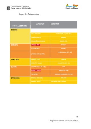 Generalitat de Catalunya
Departament d’Educació
38
Programació General Anual Curs 2019-20
Annex 3 – Extraescolars
DIA DE LA SETMANA
ACTIVITAT ACTIVITAT
DILLUNS
JOC I JOGUINA FUTBOL SALA ( 1R I 2N )
URBAN DANCE BEISBOL
EDUCACIÓ EMO.(MIGDIA) ANGLÈS ( P4 )
DIMARTS ANGLÈS (P3) ? BASQUET
LEGO ROBOT ESPORTS
LABORATORI D’ARTS
FUTBOL SALA (5È I 6È)
DIMECRES ANGLÈS ( P5) CIÈNCIA
MOU-TE I BALLA GIMNÀSTICA (1R I 2N )
DIJOUS GIMNÀSTICA ( P4 I P5 ) JUDO
MÚSICA (P3 ) ? ANGLÈS (1R I 2N )
PATINATGE EDUCACIÓ EMOCIONAL ( P4 I P5 )
DIVENDRES MÚSICA (P5 I 1R) ) BIKE KIDS
ANGLÈS ( 3R I 4T ) TALLER DEL BOSC ( MIGDIA)
 