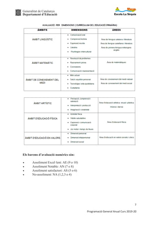 Generalitat de Catalunya
Departament d’Educació
7
Programació General Anual Curs 2019-20
Els barems d’avaluació numèrics són:
· Assoliment Excel·lent: AE (9 o 10)
· Assoliment Notable: AN (7 o 8)
· Assoliment satisfactori: AS (5 o 6)
· No-assoliment: NA (1,2,3 o 4)
 