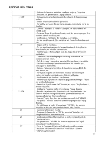 CEIP PUIG D’EN VALLS

                       - Animar al claustre a participar en el nou projecte Comenius.
                       - Incloures les propostes de l’equip directiu
       14 i 15         - Entregar notes a les famílies amb l’avaluació de l’aprenentage
                       inclosa.
                       - Enviar actes i convocatòries per email.
                       - Fer públic un horari de secretaria, direcció i secretaria per a les
                       famílies.
       18 i 22         - Canviar l’horari de la Junta de Delegats, fer-ho divendres de
                       13.15h ah 14
                       - Fomentar la participació en el respecte de les normes per part dels
                       alumnes en nou horari de pati.
                       - Continuar en l’aplicació del carnet de convivència.
                       - Invitar als delegats de 6è a participar als Conselles Escolars amb
                       veu.
         19            - Seguir amb la mediació.
                       - Fer un seguiment per part de la coordinadora de la implicació
                       dels alumnes per resoldre els conflictes.
                       - Facilitar que a l’hora del pati cada dia pugui haver professors
                       mediadors.
         20            - Control de l’assistència per part de la cap d’estudis en les
                       reunions amb els tutors.
                       - Full de registre i comunicar les reincidències als serveis socials.
                       - La directora i la cap d’estudis controlaran les entrades per
                       aconseguir la puntualitat.
                       - Exigir a l’alumnat el certificat de l’ausència: metge, DNI, del
                       pare o mare, etc.
                       - Fer signar als pares un documents en cas d’absentisme per
                       viatges personals, comptarà com a falta no jutificada.
         21            - Acolliment de les famílies i els alumnes.
                       - Facilitar que el professor d’acollida pugui tenir el temps i l’espai
                       per acollir als laumnes.
                       - Incentivar al professorat i a l’alumnat per a que s’impliquin en el
                       procés d’acollida.
                       - Implicar a l’alumnat en les propostes de l’equip directiu
       23 i 24         - Reunió, els primers dies de setembre, de l’equip directiu i les
                       families de nova adscripció al centre ajuntament amb els/les
                       mestres dels/de les futurs/es alumnes.
                       - Assistir l’equip directiu a les reunions mensuals de l’APIMA.
                       - Fer públic l’horari d’atenció a les famílies per part de l’equip
                       directiu.
                       - Fer públiques, al tauler d’anuncis de l’APIMA, les normes
                       recollides al Pla de Convivència referents a les famílies
         25            - Gestionar el transport escolar.
                       - Proposar al claustre i a la CCP les normes d’ús del servei
                       complementari de transport escolar.
         26            - Continuar amb la col·laboració en la gestió i organització de
                       l’escola matinera.
                       - Fer propostes a l’APIMA del material a renovar de l’espai
                       utilitzat per l’escola matinera.
         27            - Crear la Comissió d’elaboració del projecte del menjador.
                       - Sol·lictar a la Direcció General de Planificació i Centres
                       l’obertura del menjador.
                                                                                                11
 
