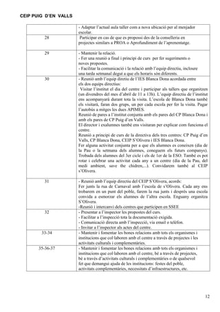 CEIP PUIG D’EN VALLS

                       - Adaptar l’actual aula taller com a nova ubicació per al menjador
                       escolar.
         28             Participar en cas de que es propossi des de la conselleria en
                       projectes similars a PROA o Aprofundiment de l’aprenentatge.

         29            - Mantenir la relació.
                       - Fer una reunió a final i principi de curs per fer sugeriments o
                       noves propostes.
                       - Facilitar la comunicació i la relació amb l’equip directiu, incloure
                       una tarda setmanal degut a que els horaris són diferents.
         30            - Reunió amb l’equip diretiu de l’IES Blanca Dona acordada entre
                       els dos equips directius:
                        Visitar l’institut el dia del centre i participar als tallers que organitzen
                       (un divendres del mes d’abril de 11 a 13h). L’equip directiu de l’institut
                       ens acompanyarà durant tota la visita. L’escola de Blanca Dona també
                       els visitarà, faran dos grups, un per cada escola per fer la visita. Pagar
                       l’autobús a mitges les dues APIMES.
                       Reunió de pares a l’institut conjunta amb els pares del CP Blanca Dona i
                       amb els pares de CP Puig d’en Valls.
                       El director i exalumnes també ens visitaran per explicar com funciona el
                       centre.
                       Reunió a principi de curs de la directiva dels tres centres: CP Puig d’en
                       Valls, CP Blanca Dona, CEIP S’Olivera i IES Blanca Dona.
                       Fer alguna activitat conjunta per a que els alumnes es coneixen (dia de
                       la Pau o la setmana dels alumnes, coneguem els futurs companys).
                       Trobada dels alumnes del 3er cicle i els de 1er de la ESO. També es pot
                       rotar i celebrar una activitat cada any a un centre (dia de la Pau, del
                       medi ambient, save the chidren,...). Convidarem també al CEIP
                       s’Olivera.

         31            - Reunió amb l’equip directiu del CEIP S’Olivera, acords:
                       Fer junts la rua de Carnaval amb l’escola de s’Olivera. Cada any ens
                       trobarem en un punt del poble, farem la rua junts i després una escola
                       convida a esmorzar els alumnes de l’altra escola. Enguany organitza
                       S’Olivera.
                       -Reunió i intercanvi dels centres que participen en SSEE
         32            - Presentar a l’inspector les propostes del curs.
                       - Facilitar a l’inspecció tota la documentació exigida.
                       - Comunicació directa amb l’inspecció, via email o telèfon.
                       - Invitar a l’inspector als actes del centre.
        33-34          - Mantenir i fomentar les bones relacions amb tots els organismes i
                       institucions que col·laboren amb el centre a través de projectes i les
                       activitats culturals i complementàries.
       35-36-37        - Mantenir i fomentar les bones relacions amb tots els organismes i
                       institucions que col·laboren amb el centre, bé a través de projectes,
                       bé a través d’activitats culturals i complementàries o de qualsevol
                       fet que demangui ajuda de les institucions: festes del poble,
                       activitats complementàries, necessitats d’infraestructures, etc.




                                                                                                  12
 