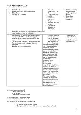 CEIP PUIG D’EN VALLS

   •   Pasta de sal                                          •   Concurs                •   Plastilina reproduir
   •   Plastilina reproduir els molins o torres.                 PARLAMENT per              edificis o cases
   •   Dibuix lliure.                                            6è.                        que les agradaria
   •   Dibuixos eix cronològic                               •   Concurs del bosc           contruir.
                                                                 per 5è.                •   Dibuix lliure.
                                                             •   Minibooks,             •   Dibuixos eix
                                                                 decoració.                 cronològic
                                                             •   Fang.
                                                             •   Plastilina reproduir
                                                                 cases
                                                             •   Dibuix lliure.
                                                             •   Dibuixos eix
                                                                 cronològic
                                                                     -
       MIREM PUIG D’EN VALLS DES DE LA GEOMETRIA
   •   “LES FORMES DE PUIG D’EN VALLS”
   •   La geometria és , identificar i conèixer formes          Entendre que ens            Festes poble. El
       noves. (ex. Molí base circular i cono part               hem acostat a la            concurs de dibuix.
       superior, el de S’olivera prisma cuadrangular,           historia del poble i
       etc...                                                   al coneixement de           Acabar la maqueta
   •    de les formes presents a la natura i al poble.          les construccions.          del poliesportiu
   •   Fem una excursió pel poble per observar,                Ara ve el moment
       fotografiar                                     d’inventar i sabent que el
   •   Destacar formes, colors, mides                  nou Poliesportiu és una
                                                       necessitat podem
                                                       investigar sebre on anirà,
                                                       que ha de tenir ( fer
                                                       enquesta i preguntar als
                                                       clubs esportius) fer una
                                                       maqueta del que volem
                                                       que es pugui construir.
                                                       Planificar bé .
                                                       Observem altres
                                                       poliesportius.
                                                       En grup fer la
                                                       maqueta.:pensar, debatre i
                                                       consensuar abans les
                                                       característiques de l’edifici
                                                       cobert. Fer en escala pel
                                                       tercer cicle i utilitzant els
                                                       altres utilitzant la mida
                                                       aproximada.
                                                       Fer una exposició en
                                                       l’entrada de l’escola de
                                                       com volem el poliesportiu

                                                         És necessari que en EF
                                                         ens expliquin possibles
                                                         esports a fer dins


I.- RECOLLIR INFORMACIÓ:
       - ARXIU MUNICIPAL.
       - CATASTRE.
       - BIBLIOGRAFI ESPECÍFICA.

II.- METODOLOGIA DE CADA ÀREA

III.- AVALUACIÓ DE LA UNITAT DIDÀCTICA :

           -   El grau de confecció dels murals.
           -   Compliment de les bases dels concursos: fotos, dibuix, redacció.

                                                                                                             17
 
