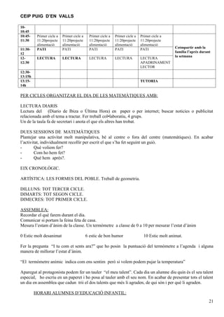 CEIP PUIG D’EN VALLS

10-
10:45
10:45-    Primer cicle a   Primer cicle a     Primer cicle a   Primer cicle a   Primer cicle a
11:30     11:20projecte    11:20projecte      11:20projecte    11:20projecte    11:20projecte
          alimentació      alimentació        alimentació      alimentació      alimentació
11:30-    PATI             PATI               PATI             PATI             PATI               Cotmpartir amb la
12                                                                                                 família l’aprés durant
                                                                                                   la setmana
12-       LECTURA          LECTURA            LECTURA          LECTURA          LECTURA
12:30                                                                           APADRINAMENT
                                                                                LECTOR
12:30-
13:15h
13:15-                                                                          TUTORIA
14h

PER CICLES ORGANITZAR EL DIA DE LES MATEMÀTIQUES AMB:

LECTURA DIARIS
Lectura del (Diario de Ibiza o Última Hora) en paper o per internet; buscar noticies o publicitat
relacionada amb el tema a tractar. Fer treball col•laboratiu, 4 grups.
Un de la taula fa de secretari i anota el que els altres han trobat.

DUES SESSIONS DE MATEMÀTIQUES
Plantejar una activitat molt manipulativa, bé al centre o fora del centre (matemàtiques). En acabar
l’activitat, individualment recollir per escrit el que s’ha fet seguint un guió.
-       Què voliem fer?
-       Com ho hem fet?
-       Qué hem aprés?.

EIX CRONOLÒGIC.

ARTÍSTICA: LES FORMES DEL POBLE. Treball de geometria.

DILLUNS: TOT TERCER CICLE.
DIMARTS: TOT SEGON CICLE.
DIMECRES: TOT PRIMER CICLE.

ASSEMBLEA:
Recordar el què farem durant el dia.
Comunicar si portam la feina feta de casa.
Mesura l’estam d’ànim de la classe. Un termòmetre a classe de 0 a 10 per mesurar l’estat d’ànim

0 Estic molt desanimat                      6 estic de bon humor                  10 Estic molt animat.

Fer la pregunta “I tu com et sents ara?” que ho posin la puntuació del termòmetre a l’agenda i alguna
manera de millorar l’estat d’ànim.

“El termòmetre anímic indica com ens sentim però si volem podem pujar la temperatura”

Aparegut al protagonista podem fer un tauler “el meu talent”. Cada dia un alumne diu quin és el seu talent
especial, ho escriu en un paperet i ho posa al tauler amb el seu nom. En acabar de presentar tots el talent
un dia en assemblea que cadun trii el dos talents que més li agraden, de qui són i per què li agraden.

         HORARI ALUMNES D’EDUCACIÓ INFANTIL:
                                                                                                                        21
 