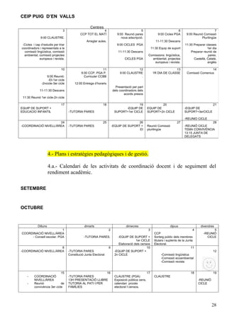 CEIP PUIG D’EN VALLS

                                                     Centres
                                3                           4                               5                              6                            7
                                              CCP TOT EL MATÍ              9:00 Reunió pares                 9:00 Cicles PGA       9:00 Reunió Comissió
              9:00 CLAUSTRE.                                                  nova adscripció.                                                Plurilingüe
                                                  Arreglar aules.                                          11-11:30 Descans
 -Cicles i cap d’estudis per triar                                         9:00 CICLES PGA                                        11:30 Preparar classes
coordinadors i representats a la                                                                        11:30 Equip de suport                     1er dia
  comissió lingüística, comissió                                            11-11:30 Descans                                          Preparar reunió de
  ambiental, comissió projectes                                                                     Comissions: lingüística,                       pares.
              europeus i revista.                                               CICLES PGA            ambiental, projectes              Castellà, Català,
                                                                                                        europeus i revista.                       anglès

                               10                            11                         12                             13                           14
                                              9:00 CCP, PGA P.               9:00 CLAUSTRE               1R DIA DE CLASSE           Comissió Comenius
                   9:00 Reunió:                 Curricular CCBB                           .
                    -EI-1er cicle
               -2ncicle-3er cicle        12:00 Entrega d’horaris
                                                                          Presentació per part
              11-11:30 Descans                                          dels coordinadors dels
                                                                                acords presos
 11:30 Reunió 1er cicle-2n cicle

                               17                             18                       19                   20                                         21
EQUIP DE SUPORT +                                                              -EQUIP DE           EQUIP DE                       -EQUIP DE
EDUCACIO INFANTIL                    -TUTORIA PARES                      SUPORT+1er CICLE          SUPORT+2n CICLE                SUPORT+3erCICLE

                                                                                                                                  -REUNIO CICLE
                      24                                      25                        26                                  27                   28
-COORDINACIÓ NIVELL/ÀREA             -TUTORIA PARES                     -EQUIP DE SUPORT +         Reunió Comissió                -REUNIÓ CICLE
                                                                                        EI         plurilingüe                    TEMA CONVIVÈNCIA
                                                                                                                                  13:15 JUNTA DE
                                                                                                                                  DELEGATS




                      4.- Plans i estratègies pedagògiques i de gestió.

                      4.a.- Calendari de les activitats de coordinació docent i de seguiment del
                      rendiment acadèmic.

SETEMBRE



OCTUBRE


            Dilluns                             dimarts                          dimecres                             dijous                  divendres
                          1                                         2                               3                                   4            5
COORDINACIÓ NIVELL/ÀREA                                                                                   CCP                                  -REUNIÓ
     - Consell escolar. PGA                     -TUTORIA PARES.             -EQUIP DE SUPORT +            Sorteig públic dels membres            CICLE
                                                                                        1er CICLE         titulars i suplents de la Junta
                                                                            Elaboració dels censos        Electoral.
                       8                                            9                           10                                      11
-COORDINACIÓ NIVELL/ÀREA             -TUTORIA PARES                      -EQUIP DE SUPORT +                                                            12
                                     Constitució Junta Electoral         2n CICLE                              -Comissió lingüística
                                                                                                               -Comissió ecoambiental
                                                                                                               -Comissió revista


                              15                           16                                      17                                  18              19
    -     COORDINACIÓ                -TUTORIA PARES                      CLAUSTRE (PGA)                   CLAUSTRE
          NIVELL/ÀREA                13H PRESENTACIÓ LLIBRE              Exposició pública cens,                                             -REUNIÓ
    -     Reunió              de     TUTORIA AL PATI I PER               calendari procès                                                    CICLE
          convivència 3er cicle      FAMÍLIES                            electoral I censos.




                                                                                                                                                       28
 