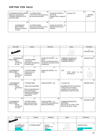 CEIP PUIG D’EN VALLS

                         22                                     23                              24                                 25               26
-COORDINACIÓ NIVELL/ÀREA             -TUTORIA PARES                       -EQUIP DE SUPORT +           Comissió TIC.
Reunió de convivència EI             12:00 Termini de reclamacions        3er CICLE                                                      -REUNIÓ
-CONSELL ESCOLAR 16:30               als censos provisionals              Entregar PGA a inspecció                                      CICLE.
(aprovació PGA)                                                           (CD).


                               29                                 30                             31

    -     COORDINACIÓ                -TUTORIA PARES                       -EQUIP DE SUPORT + EI
          NIVELL/ÀREA                Reunió junta electoral si hi ha      Publicació dels censos
    -     Reunió convivència         reclamacions als censos              definitius
          1er cicle




        DILLUNS                     dimarts                            dimecres                              dijous                     Divendres

                                                                                                                                          2
                                                                                                                                    -REUNIÓ CICLE.

                                                                                                        1
                    5                       6                               7                                                 8                  9
-     COORDINACIÓ                                        -EQUIP DE SUPORT + 1er             -COMISSIÓ LINGÜÍSTICA                   -REUNIÓ CICLE.
NIVELL/ÀREA              -TUTORIA PARES                  CICLE                              -COMISSIÓ AMBIENTAL
    -   Reunió           12:00 termini                   Reunió Junta Electoral per la      -COMISSIÓ REVISTA
        convivència      presentació candidatures        proclamació provisional de les
        2n cicle         Consell Escolar                 candidatures.

                    12                      13                                    14                                         15                      1
                                                                                                                                           6
-COORDINACIÓ             -TUTORIA PARES                  -EQUIP DE SUPORT + 2n              -CCP
NIVELL/ÀREA.             Publicació de les               CICLE                                  -     12:00 termini    de    les
    -   Reunió           candidatures                                                                 reclamacions
        convivència      provisionals
        3er cicle

                    19                      20                                         21                                    22                     23

- COORDINACIÓ            -TUTORIA PARE                   -EQUIP SUPORT + 3er                - Comissió TIC.                         -REUNIÓ CICLE.
NIVELL/ÀREA
    -   Reunió           -SAVE THE CHILDREN.                                                CELEBRACIÓ DIA STA CECILIA.
        convivència                                                                         12:00 termini per sol·licitar
        EI               Reunió Junta Electoral si                                          acreditació com a supervisor i
                         hi ha reclamacions.                                                paperetes per votar per correu.
                         Publicació candidatures.
                         Convocatòria claustre
                         extraordinari

                    26                      27                                         28                                    29                 30
                                                                                                                                    -REUNIÓ CICLE.
-COORDINACIÓ             -TUTORIA PARES                  -EQUIP SUPORT + EI                 -COMISSIÓ PROJECTES
NIVELL/ÀREA.             Mesa electoral pares.           CLAUSTRE extraordinari per         EUROPEUS
    -   Reunió           Eleccions dels pares.           eleccions professorat.             8:00 a10:00 i de 13:00 a 15:00
        convivència                                                                         eleccions de pares i mares.
        1er cicle




          DILLUNS                          dimarts                     dimecres                     dijous                         Divendres



                3                                 4                               5                                                                  7
    -     COORDINACIÓ               -TUTORIA PARES             -EQUIP                                                  -REUNIÓ CICLE.
          NIVELL/ÀREA                                          SUPORT+1er
    -     ACORDS                                               CICLE                            6                      -ACORDS AVALUACIÓ
          AVALUACIÓ                                            -ACORDS                                                 (NOTES)

                                                                                                                                                    29
 