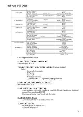 CEIP PUIG D’EN VALLS


                        MIRIAM MERINO                                         EI
         EUROPEES       NURIA SANTOS                                      1R CICLE
                        VIRGINIA GUASCH        COORD. SSEE        1R CICLE ( EQUIP DIRECTIU
                        Mª JOSÉ FERRANDO       COORD COMENIUS     2N CICLE (EQUIP DIRECTIU)
                        SILVIA GARCIA                                     3R CICLE
                        ROSA MOREY                                            EI
                        TONI MARÍ               COORD                     1R CICLE
      ECOAMBIENTAL      Mª JOSÉ FERRANDO                          2N CICLE (EQUIP DIRECTIU)
                        Mª LUISA GARCIA                                   2N CICLE
                        CARMEN CLAPES                                     3R CICLE
       COMISSIÓ TIC     EDU SÁNCHEZ            COORD                      3R CICLE
                        CARMEN FRANCO                                     1R CICLE
        SA REVISTA      CATIANA SANTANDREU    COORD                           EI
                        EDU SÁNCHEZ                                       1R CICLE
                        Mª ANTONIA ROIG                                   2N CICLE
                        ISABEL FERRER                                     3R CICLE
       CONVIVÈNCIA      EDU SÁNCHEZ                                        Directora
                        Mª JOSÉ FERRANDO                                 Cap d’estudis
                        VIRGINIA GUASCH                                    Secretària
                        JOANA TORRES       COORD                  COORD I EQUIP D ESUPORT
                        SUSANA VEGA BENITO                                  PARES
                        SUSANA BENET                              MESTRA CONSELL ESCOLAR
                                                                         MMESTRA EP
      FONS DE LLIBRES   EDU SÁNCHEZ                                        Directora
                        VIRGINIA GUASCH                                    Secretària
                        NOEL RAMON                                         COORD.
                        BELEN FERRANDO                                   PARE/MARE
       PLURILINGÜE      VIRGINIA GUASCH                                COORDINADORA
                        Mª JOSÉ FERRANDOLÈS                             CAP D’ESTUDIS
                        SILVIA GARCIA                                      ANGLÈS
                        NURIA SANTOS                                   PROF EI
                        MIRIAM MERINO                                      PROF EI
                        EVA SEMPERE                                     PROF 1R CICLE


           4.b.- Programes i recursos

           PLA DE CONVIVÈNCIA I MEDIACIÓ:
           Aprovat en juny de 2011

           PROJECTE DE CENTRE ECOAMBIENTAL. (S’adjunta projecte).
              Inclou:
                    - Projecte l’Alimentació.
                    - L’Aposta.
                    - Punt verd.
                    - Centre ecoambiental.
                    - Agenda escolar 21 ( organitzat per l’ajuntament)

          PROJECTE QUÈ SONA A PUIG D’EN VALLS?
         Aprovat en setembre 2011.

           PLA D’ATENCIÓ A LA DIVERSITAT:
                Aprovat el curs 2000-2001. Ampliat al curs 2001-02 amb l’acolliment lingüístic i
                cultural. Revissat el curs 2009-10.
                Continuar aplicant el pla d’atenció a la diversitat.

           PLA D’ÚS DE LES TICS :
                Aprovat en 2011-12, es revisarà durant el curs.

           PLA PLURILINGÜE:
                Pla pilot aprovat en juny de 2012.
                Ampliació del projecte:

                                                                                              34
 