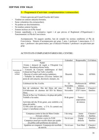 CEIP PUIG D’EN VALLS

               5.- Programació d’activitats complementàries i extraescolars.

               Criteris aprovats pel Consell Escolar del Centre:
  -     Tendran un caràcter educatiu-formatiu.
  -     Seran voluntàries (les extraescolars).
  -     No podran ser discriminatòries.
  -     No tendran caràcter lucratiu.
  -     Estaran incloses en el Pla Anual.
  -     Estaran supeditades a la normativa vigent i al que preveu el Reglament d’Organització i
        Funcionament i el Pla de Convivència

               Acompanyants: No paguen autobús, han de complir les normes establertes al Pla de
               Convivència. Número d’acompanyants per grup: 3 anys 1 professor 3 mares/pares, 4 i 5
               anys 1 professor i dos pares/mares, per a Educació Primària 1 professor i un pare/mare per
               grup.


               ACTIVITATS COMPLEMENTÀRIES DEL CENTRE:


                                   Activitat                           Calendari     Responsable     Col·labora
                                          Nadal:
                    -Visites i donació de regals a l’Hospital Cas
                    Serres i Residència Reina Sofia.
      Activitats de - Concerts de Cançons nadalenques al Saló
        caràcter    Cultural de Puig d’en Valls i al poble.
        solidari    - Decorar el centre amb motius nadalencs.           Desemb.         Tutors        APiMA
                    - Treballar les tradicions d’Eivissa: betlem (de
                    pasta de sal) cançons, decoració, menjars, etc.

                  Celebració de Sta. Cecilia.                             22         Professora de    APIMA
                                                                       Novembre         música
                  Km de solidaritat. Dia del Drets del nins.             20 de        Professors     Claustre i
                  Col·laboraran els alumnes del IES Sa Blanca          Novembre      d’EF i tutors   famílies.
                  Dona.
                  Dia de la Pau i no Violència, a la plaça del poble
                  Treballs a les aules:                              30 de gener       Tutors i
                                                                                     especialista
                  Activitats del dia 30 de gener, acte simbòlic a la                  de música
                  plaça del poble.
                  12:45h sortir del centre, a 13 h. Es cantarà una
                  cançó i s’amollaran coloms.

                     Campanya contra la fam de Mans Unides             3 de maig        Juana        Claustre i
                                  Entrepà solidari.                                    LLobet        famílies
                          Els teus cèntims contra la FAM.              Tot el curs      Equip        Claustre i
                   Campanya anual per recollir diners per ajudar                       directiu      famílies
                       als pobles amb problemes de nutrició
                   Apadrina un ximpanzé. Campanya de recollida         Tot el curs    Toni Marí      Claustre i
                                     de mòvils.                                                      famílies

                                                                                                          38
 
