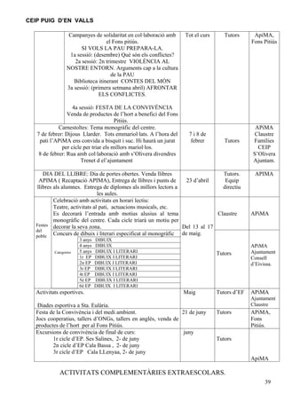 CEIP PUIG D’EN VALLS

                   Campanyes de solidaritat en col·laboració amb    Tot el curs      Tutors      ApiMA,
                                    el Fons pitiús.                                             Fons Pitiús
                        SI VOLS LA PAU PREPARA-LA.
                   1a sessió: (desembre) Què són els conflictes?
                     2a sessió: 2n trimestre VIOLÈNCIA AL
                  NOSTRE ENTORN. Arguments cap a la cultura
                                      de la PAU
                     Biblioteca itinerant CONTES DEL MÓN
                  3a sessió: (primera setmana abril) AFRONTAR
                                ELS CONFLICTES.

                   4a sessió: FESTA DE LA CONVIVÈNCIA
                 Venda de productes de l’hort a benefici del Fons
                                       Pitiús.
             Carnestoltes: Tema monogràfic del centre.                                           APiMA
   7 de febrer: Dijous Llarder. Tots emmariol·lats. A l’hora del     7 i 8 de                   Claustre
    pati l’APiMA ens convida a bisquit i suc. Hi haurà un jurat       febrer         Tutors     Famílies
              per cicle per triar els millors mariol·los.                                         CEIP
    8 de febrer: Rua amb col·laboració amb s’Olivera divendres                                  S’Olivera
                       Trenet d el’ajuntament                                                   Ajuntam.

       DIA DEL LLIBRE: Dia de portes obertes. Venda llibres                       Tutors.        APIMA
     APIMA ( Recaptació APIMA), Entrega de llibres i punts de        23 d’abril    Equip
    llibres als alumnes. Entrega de diplomes als millors lectors a                directiu
                                 les aules.
            Celebració amb activitats en horari lectiu:
            Teatre, activitats al pati, actuacions musicals, etc.
            Es decorarà l’entrada amb motius alusius al tema                    Claustre        APiMA
            monogràfic del centre. Cada cicle triarà un motiu per
   Festes decorar la seva zona.                                    Del 13 al 17
   del
   poble Concurs de dibuix i literari especificat al monogràfic
                                                                   de maig.
                        3 anys   DIBUIX
                        4 anys   DIBUIX                                                         APiMA
           Categories   5 anys   DIBUIX I LITERARI                                Tutors        Ajuntament
                        1r EP    DIBUIX I LITERARI                                              Consell
                        2n EP    DIBUIX I LITERARI                                              d’Eivissa.
                        3r EP    DIBUIX I LITERARI
                        4t EP    DIBUIX I LITERARI
                        5è EP    DIBUIX I LITERARI
                        6è EP    DIBUIX I LITERARI
   Activitats esportives.                                           Maig          Tutors d’EF   APiMA
                                                                                                Ajuntament
    Diades esportiva a Sta. Eulària.                                                            Claustre
   Festa de la Convivència i del medi ambient.                   21 de juny       Tutors        APiMA,
   Jocs cooperatius, tallers d’ONGs, tallers en anglés, venda de                                Fons
   productes de l’hort per al Fons Pitiús.                                                      Pitiús.
   Excursions de convivència de final de curs:                    juny
          1r cicle d’EP. Ses Salines, 2- de juny                                  Tutors
          2n cicle d’EP Cala Bassa , 2- de juny
          3r cicle d’EP Cala LLenyaa, 2- de juny
                                                                                                ApiMA

              ACTIVITATS COMPLEMENTÀRIES EXTRAESCOLARS.
                                                                                                     39
 