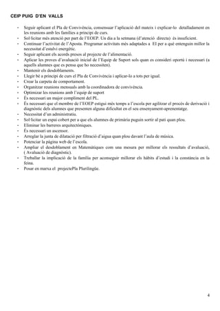 CEIP PUIG D’EN VALLS

  -   Seguir aplicant el Pla de Convivència, consensuar l’aplicació del mateix i explicar-lo detalladament en
      les reunions amb les famílies a principi de curs.
  -   Sol·licitar més atenció per part de l’EOEP. Un dia a la setmana (d’atenció directa) és insuficient.
  -   Continuar l’activitat de l’Aposta. Programar activitats més adaptades a EI per a què entenguin millor la
      necessitat d’estalvi energètic.
  -   Seguir aplicant els acords presos al projecte de l’alimentació.
  -   Aplicar les proves d’avaluació inicial de l’Equip de Suport sols quan es consideri oportú i necessari (a
      aquells alumnes que es pensa que ho necessiten).
  -   Mantenir els desdoblaments.
  -   Llegir bé a principi de curs el Pla de Convivéncia i aplicar-lo a tots per igual.
  -   Crear la carpeta de comportament.
  -   Organitzar reunions mensuals amb la coordinadora de convivència.
  -   Optimizar les reunions amb l’equip de suport
  -   És necessari un major compliment del PL.
  -   És necessari que el membre de l’EOEP estigui més temps a l’escola per agilitzar el procés de derivació i
      diagnòstic dels alumnes que presenten alguna dificultat en el seu ensenyament-aprenentatge.
  -   Necessitat d’un administratiu.
  -   Sol·licitar un espai cobert per a que els alumnes de primària puguin sortir al pati quan plou.
  -   Eliminar les barreres arquitectòniques.
  -   És necessari un ascensor.
  -   Arreglar la junta de dilatació per filtració d’aigua quan plou davant l’aula de música.
  -   Potenciar la pàgina web de l’escola.
  -   Ampliar el desdoblament en Matemàtiques com una mesura per millorar els ressultats d’avaluació,
      ( Avaluació de diagnòstic).
  -   Treballar la implicació de la família per aconseguir millorar els hàbits d’estudi i la constància en la
      feina.
  -   Posar en marxa el projectePla Plurilingüe.




                                                                                                            4
 