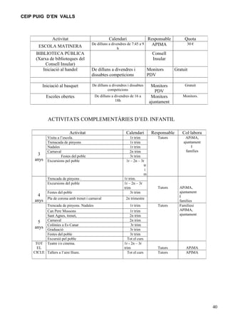 CEIP PUIG D’EN VALLS



                Activitat                            Calendari                    Responsable        Quota
                                          De dilluns a divendres de 7:45 a 9        APIMA             30 €
       ESCOLA MATINERA                                    h
     BIBLIOTECA PÚBLICA                                                             Consell
     (Xarxa de biblioteques del                                                     Insular
          Consell Insular)
        Iniciació al handol               De dilluns a divendres i                Monitors      Gratuit
                                          dissabtes competicions                  PDV

         Iniciació al basquet             De dilluns a divendres i dissabtes        Monitors         Gratuit
                                                    competicions                      PDV
            Escoles obertes                 De dilluns a divendres de 16 a          Monitors        Monitors.
                                                         18h                       ajuntament


             ACTIVITATS COMPLEMENTÀRIES D’ED. INFANTIL

                            Activitat                           Calendari           Responsable     Col·labora
             Visita a l’escola.                                    1r trim             Tutors        APiMA,
             Trenacada de pinyons                                  1r trim                          ajuntament
             Nadales                                               1r trim                               I
             Carnaval                                              2n trim                            famílies
      3                Festes del poble                            3r trim
     anys    Excursions pel poble                                1r – 2n – 3r
                                                                             tr
                                                                              i
                                                                             m
             Trencada de pinyons .                             1r trim.
             Excursions del poble                              1r – 2n – 3r
                                                               trim                    Tutors     APiMA,
             Festes del poble                                      3r trim                        ajuntament
      4                                                                                           I
     anys Pla de corona amb trenet i carnaval                   2n trimestre
                                                                                                  famílies
             Trencada de pinyons. Nadales                          1r trim             Tutors     Famíliesi
             Can Pere Mussons                                      1r trim                        APIMA,
             Sant Agnes, trenet,                                   2n trim                        ajuntament

      5      Carnaval                                              2n trim
             Colònies a Es Canar                                    3r trim
     anys    Graduació                                             3r trim
             Festes del poble                                      3r trim
             Excursió pel poble                                  Tot el curs
     TOT     Teatre i/o cinema.                                1r - 2n – 3r
      EL                                                       trim                    Tutors         APiMA
    CICLE Tallers a l’aire lliure.                               Tot el curs           Tutors         APIMA




                                                                                                                 40
 