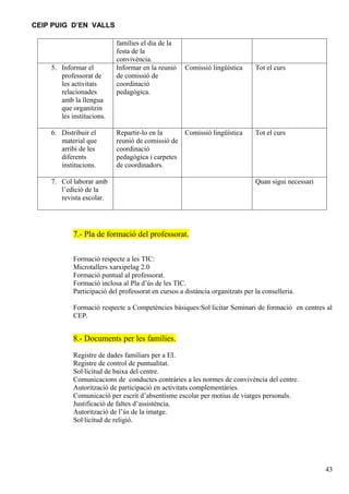 CEIP PUIG D’EN VALLS

                            famílies el dia de la
                            festa de la
                            convivència.
    5. Informar el          Informar en la reunió    Comissió lingüística      Tot el curs
       professorat de       de comissió de
       les activitats       coordinació
       relacionades         pedagògica.
       amb la llengua
       que organitzin
       les institucions.

    6. Distribuir el        Repartir-lo en la     Comissió lingüística         Tot el curs
       material que         reunió de comissió de
       arribi de les        coordinació
       diferents            pedagògica i carpetes
       institucions.        de coordinadors.

    7. Col·laborar amb                                                         Quan sigui necessari
       l’edició de la
       revista escolar.




            7.- Pla de formació del professorat.

            Formació respecte a les TIC:
            Microtallers xarxipelag 2.0
            Formació puntual al professorat.
            Formació inclosa al Pla d’ús de les TIC.
            Participació del professorat en cursos a distància organitzats per la conselleria.

            Formació respecte a Competències bàsiques:Sol·licitar Seminari de formació en centres al
            CEP.


            8.- Documents per les famílies.

            Registre de dades familiars per a EI.
            Registre de control de puntualitat.
            Sol·licitud de baixa del centre.
            Comunicacions de conductes contràries a les normes de convivència del centre.
            Autorització de participació en activitats complementàries.
            Comunicació per escrit d’absentisme escolar per motius de viatges personals.
            Justificació de faltes d’assistència.
            Autorització de l’ús de la imatge.
            Sol·licitud de religió.




                                                                                                      43
 