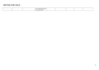 CEIP PUIG D’EN VALLS

                       Fer un full de registre
                       de la puntualitat.




                                                 9
 