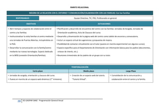 28 IES GASPAR SANZ Programación General Anual
ÁMBITO RELACIONAL
MEJORA DE LA RELACION CON EL ENTORNO Y COMUNICACIÓN/COLABORACIÓN CON LAS FAMILIAS: Con las Familias
RESPONSABLES Equipo Directivo, TIC, PAS, Profesorado en general.
OBJETIVOS ACTUACIONES
• Abrir tiempos y espacios de colaboración entre el
centro y las familias.
• Institucionalizar la visita familiar al centro mediante
una Jornadas de Puertas Abiertas, incluyéndolas en
la PGA.
• Desarrollar la comunicación con la familia/centro
mediante las nuevas tecnologías. Espacio dedicado
en la WEB (conexión Orientación/familias).
•Planificación y desarrollo de encuentros del centro con las familias: Jornadas de Acogida, Jornadas de
Orientación académica, Acto de Clausura del curso.
•Desarrollo y dinamización de la página web del centro como tablón de anuncios y convocatoria.
•Incluir un espacio virtual de sugerencias y propuestas de mejora.
•Posibilidad de contactar virtualmente con el tutor (puesta en marcha experimental con algunos cursos).
•Espacio específico para el Departamento de Orientación con información básica para los padres (documentos,
enlaces de interés, etc.).
•Reuniones trimestrales de los padres de un grupo con su tutor.
TEMPORALIZACIÓN
Corto plazo Medio plazo Largo Plazo
• Jornadas de acogida, orientación y clausura del curso.
• Puesta en marcha de un espacio web dinámico (1er
trimestre).
• Creación de un espacio web de tutoría.
“Tutoría Virtual”.
• Consolidación de la comunicación y
colaboración entre el centro y la familia.
 