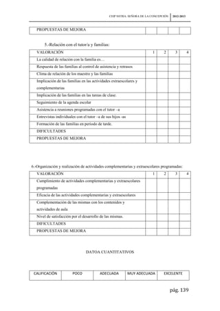 CEIP NSTRA. SEÑORA DE LA CONCEPCIÓN    2012-2013



   PROPUESTAS DE MEJORA


        5.-Relación con el tutor/a y familias:
   VALORACIÓN                                                             1      2       3          4
   La calidad de relación con la familia es…
   Respuesta de las familias al control de asistencia y retrasos
   Clima de relación de los maestro y las familias
   Implicación de las familias en las actividades extraescolares y
   complementarias
   Implicación de las familias en las tareas de clase.
   Seguimiento de la agenda escolar
   Asistencia a reuniones programadas con el tutor –a
   Entrevistas individuales con el tutor –a de sus hijos -as
   Formación de las familias en periodo de tarde.
   DIFICULTADES
   PROPUESTAS DE MEJORA




6.-Organización y realización de actividades complementarias y extraescolares programadas:
   VALORACIÓN                                                             1      2       3          4
   Cumplimiento de actividades complementarias y extraescolares
   programadas
   Eficacia de las actividades complementarias y extraescolares
   Complementación de las mismas con los contenidos y
   actividades de aula
   Nivel de satisfacción por el desarrollo de las mismas.
   DIFICULTADES
   PROPUESTAS DE MEJORA




                                  DATOA CUANTITATIVOS




 CALIFICACIÓN            POCO              ADECUADA            MUY ADECUADA      EXCELENTE



                                                                                       pág. 139
 