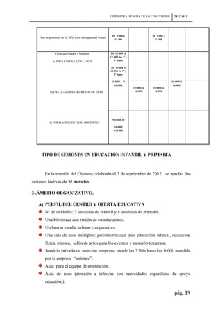 CEIP NSTRA. SEÑORA DE LA CONCEPCIÓN         2012-2013




                                                              De 9.00h a                  De 9.00h a
    Días de presencia de la MAI ( con discapacidad visual)
                                                               11:30h                      11:30h




                 Otras actividades y horarios:                DE 15:00H A
                                                             17:30H los 1º y
               a) EXCLUSIVAS: LOS LUNES                         3º lunes

                                                              DE 15:00h A
                                                             18:00h los 2º y
                                                                4º lunes.

                                                              15:00H A                                 15:00H A
                                                                16:00H                                  16:00H
                                                                               15:00H A   15:00H A
            b) LAS GUARDIAS: EL RESTO DE DÍAS                                   16:00H     16:00H




                                                              PROIDEAC
            d) FORMACIÓN DE LOS DOCENTES
                                                                16:00H
                                                               A18:00H




     TIPO DE SESIONES EN EDUCACIÓN INFANTIL Y PRIMARIA



        En la reunión del Claustro celebrado el 7 de septiembre de 2012, se aprobó las
sesiones lectivas de 45 minutos.

2-.ÁMBITO ORGANIZATIVO.

   A) PERFIL DEL CENTRO Y OFERTA EDUCATIVA
        Nº de unidades: 3 unidades de infantil y 8 unidades de primaria.
        Una biblioteca con rincón de cuentacuentos.
        Un huerto escolar urbano con parterres.
        Una sala de usos múltiples: psicomotricidad para educación infantil, educación
        física, música, salón de actos para los eventos y atención temprana.
        Servicio privado de atención temprana desde las 7:30h hasta las 9:00h atendida
        por la empresa “anímate”.
        Aula para el equipo de orientación.
        Aula de neae (atención a niños/as con necesidades específicas de apoyo
        educativo).

                                                                                                         pág. 19
 