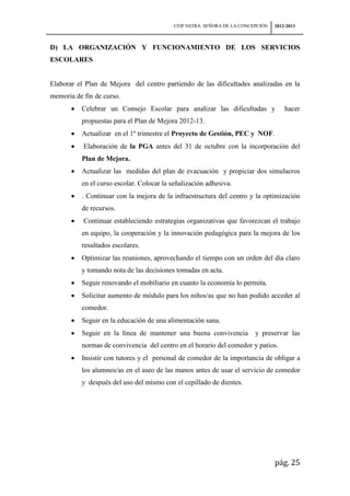 CEIP NSTRA. SEÑORA DE LA CONCEPCIÓN   2012-2013



D) LA ORGANIZACIÓN Y FUNCIONAMIENTO DE LOS SERVICIOS
ESCOLARES


Elaborar el Plan de Mejora del centro partiendo de las dificultades analizadas en la
memoria de fin de curso.
          Celebrar un Consejo Escolar para analizar las dificultadas y               hacer
          propuestas para el Plan de Mejora 2012-13.
          Actualizar en el 1º trimestre el Proyecto de Gestión, PEC y NOF.
           Elaboración de la PGA antes del 31 de octubre con la incorporación del
          Plan de Mejora.
          Actualizar las medidas del plan de evacuación y propiciar dos simulacros
          en el curso escolar. Colocar la señalización adhesiva.
          . Continuar con la mejora de la infraestructura del centro y la optimización
          de recursos.
           Continuar estableciendo estrategias organizativas que favorezcan el trabajo
          en equipo, la cooperación y la innovación pedagógica para la mejora de los
          resultados escolares.
          Optimizar las reuniones, aprovechando el tiempo con un orden del día claro
          y tomando nota de las decisiones tomadas en acta.
          Seguir renovando el mobiliario en cuanto la economía lo permita.
          Solicitar aumento de módulo para los niños/as que no han podido acceder al
          comedor.
          Seguir en la educación de una alimentación sana.
          Seguir en la línea de mantener una buena convivencia           y preservar las
          normas de convivencia del centro en el horario del comedor y patios.
          Insistir con tutores y el personal de comedor de la importancia de obligar a
          los alumnos/as en el aseo de las manos antes de usar el servicio de comedor
          y después del uso del mismo con el cepillado de dientes.




                                                                                 pág. 25
 