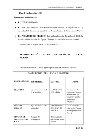 CEIP NSTRA. SEÑORA DE LA CONCEPCIÓN   2012-2013



      Plan de implantación LOE

Documentos institucionales:

     EL PEC: Está elaborado

     EL NOF: Está aprobado en el Consejo escolar desde el 28 de junio de 2011 y
     revisado el 17 de septiembre de 2012 con la actualización de los capítulos IV y VI.

     EL PROYECTO DE GESTIÓN: Está elaborado desde Diciembre de 2011. Se
     actualizarán los horarios del Equipo Directivo al cambiar las sesiones de clase.

      Atendiendo a la Resolución del 31 de agosto de 2011




      TEMPORALIZACIÓN                 EN LA ELABORACIÓN DEL PLAN DE
      MEJORA




      En dicha elaboración se invita a participar a toda la Comunidad Escolar.

                 CALENDARIO DEL PLAN DE MEJORA


TEMPORALIZACIÓN      SEPTIEMBRE                   OCTUBRE                     ENERO



CLAUSTRO              Fijar directrices EL 7       APROBACIÓN          El 1 de diciembre se
                     de septiembre                DE LA PGA            convoca al Claustro
                                                                       para informar del
                                                                       proyecto y aprobar
                                                                       los aspectos
                                                                       educativos

CONSEJO              Fijar directrices 17 de      APROBACIÓN           Valoración de los
ESCOLAR              septiembre                   DEL PLAN DE          criterios del Plan de
                                                  MEJORA               Mejora por parte del
                                                                       Consejo

REUNIÓN DE           Elección De                  Reunión con los
DELEGADOS DE         delegados/as                 delegados el 10 de
5º Y 6º                                           octubre


                                                                                     pág. 26
 