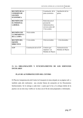 CEIP NSTRA. SEÑORA DE LA CONCEPCIÓN   2012-2013



REUNIÓN DE LA                                     Constitución de la    Aprobación de los
COMISIÓN DE                                       junta económica       gastos.
GESTIÓN
ECONÓMICA

REUNIÓN CON                                       Entrevista con el
EL PERSONAL                                       personal de
LABORAL                                           Administración y
                                                  servicios antes del
                                                  15 de octubre

REUNIÓN CON           10 de octubre
LA PRESIDENTA
DE LA AMPA

REUNIÓN DEL           11 de octubre               30 de noviembre        14 de diciembre
EQUIPO
DIRECTIVO

CCP                   Constitución de la CCP      Criterios que         Valoración de las
                                                  impulsan Las          Medidas de Mejora
                                                  Medidas de Mejora




D) LA ORGANIZACIÓN Y FUNCIONAMIENTO DE LOS SERVICIOS
ESCOLARES


      PLAN DE AUTOPROTECCIÓN DEL CENTRO


El Plan de Autoprotección del Centro la Consejería lo tiene alojado en su página web y
también cada año realizamos una circular básica de actuación en los Documentos
Institucionales. Se le entrega a cada tutor –a para que lo lea y lo coloque detrás de la
puerta o en un sitio muy visible en la clase con el fin de estar preparados e informados.




                                                                                     pág. 27
 