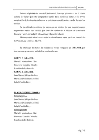 CEIP NSTRA. SEÑORA DE LA CONCEPCIÓN   2012-2013



       Durante el periodo de recreo el profesorado tiene que permanecer en el centro
durante ese tiempo por estar comprendido dentro de su horario de trabajo. Sólo previa
autorización de la dirección del centro se podrá ausentar del recinto escolar durante los
recreos.
       Se ha arbitrado un sistema de turnos con un mínimo de un/a maestro/a como
responsable directo del cuidado por cada 60 alumnos/as o fracción en Educación
Primaria y uno/a por cada 30 o fracción en Educación Infantil.
       El tiempo dedicado al recreo será a la misma hora en todos los ciclos, después de
la 4ª sesión, de 12:00 h. a 12:30 h.


       Se establecen dos turnos de cuidados de recreo compuesto en INFANTIL por
tres maestras y maestros, realizándose en días alternos.


GRUPO A INFANTIL
Marta E. Montesdeoca Díaz
Genoveva González Morales
Iciar Fernández Enterría
GRUPO B INFANTIL
Juan Manuel Melgar Jiménez
María José Gutiérrez Ledesma
Isabel Carrillo Pérez




PLAN DE SUSTITUCIONES
Para el grupo A:
Juan Manuel Melgar Jiménez
María José Gutiérrez Ledesma
Isabel Carrillo Pérez
Para el grupo B:
Marta E. Montesdeoca Díaz
Genoveva González Morales
Iciar Fernández Enterría




                                                                                  pág. 32
 