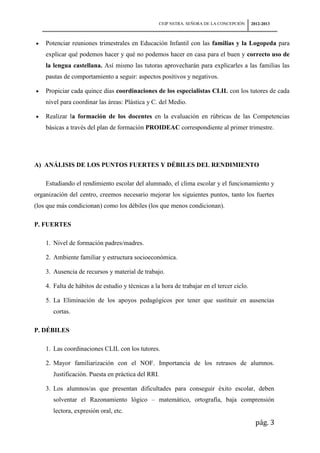 CEIP NSTRA. SEÑORA DE LA CONCEPCIÓN     2012-2013



    Potenciar reuniones trimestrales en Educación Infantil con las familias y la Logopeda para
    explicar qué podemos hacer y qué no podemos hacer en casa para el buen y correcto uso de
    la lengua castellana. Así mismo las tutoras aprovecharán para explicarles a las familias las
    pautas de comportamiento a seguir: aspectos positivos y negativos.

    Propiciar cada quince días coordinaciones de los especialistas CLIL con los tutores de cada
    nivel para coordinar las áreas: Plástica y C. del Medio.

    Realizar la formación de los docentes en la evaluación en rúbricas de las Competencias
    básicas a través del plan de formación PROIDEAC correspondiente al primer trimestre.




A) ANÁLISIS DE LOS PUNTOS FUERTES Y DÉBILES DEL RENDIMIENTO

    Estudiando el rendimiento escolar del alumnado, el clima escolar y el funcionamiento y
organización del centro, creemos necesario mejorar los siguientes puntos, tanto los fuertes
(los que más condicionan) como los débiles (los que menos condicionan).

P. FUERTES

    1. Nivel de formación padres/madres.

    2. Ambiente familiar y estructura socioeconómica.

    3. Ausencia de recursos y material de trabajo.

    4. Falta de hábitos de estudio y técnicas a la hora de trabajar en el tercer ciclo.

    5. La Eliminación de los apoyos pedagógicos por tener que sustituir en ausencias
       cortas.

P. DÉBILES

    1. Las coordinaciones CLIL con los tutores.

    2. Mayor familiarización con el NOF. Importancia de los retrasos de alumnos.
       Justificación. Puesta en práctica del RRI.

    3. Los alumnos/as que presentan dificultades para conseguir éxito escolar, deben
       solventar el Razonamiento lógico – matemático, ortografía, baja comprensión
       lectora, expresión oral, etc.
                                                                                            pág. 3
 