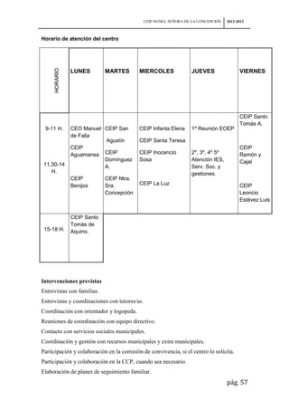 CEIP NSTRA. SEÑORA DE LA CONCEPCIÓN   2012-2013



Horario de atención del centro


     HORARIO

               LUNES        MARTES         MIERCOLES                JUEVES                 VIERNES




                                                                                           CEIP Santo
                                                                                           Tomás A.
 9-11 H.       CEO Manuel CEIP San         CEIP Infanta Elena       1º Reunión EOEP
               de Falla
                          Agustín          CEIP Santa Teresa
               CEIP                                                                        CEIP
               Aguamansa CEIP              CEIP Inocencio           2º, 3º, 4º 5º          Ramón y
                          Domínguez        Sosa                     Atención IES,          Cajal
 11,30-14                 A.                                        Serv. Soc. y
    H.                                                              gestiones.
               CEIP         CEIP Ntra.
               Benijos      Sra.           CEIP La Luz                                     CEIP
                            Concepción                                                     Leoncio
                                                                                           Estévez Luis


               CEIP Santo
               Tomás de
 15-18 H.      Aquino.




Intervenciones previstas
Entrevistas con familias.
Entrevistas y coordinaciones con tutores/as.
Coordinación con orientador y logopeda.
Reuniones de coordinación con equipo directivo.
Contacto con servicios sociales municipales.
Coordinación y gestión con recursos municipales y extra municipales.
Participación y colaboración en la comisión de convivencia, si el centro lo solicita.
Participación y colaboración en la CCP, cuando sea necesario.
Elaboración de planes de seguimiento familiar.
                                                                                     pág. 57
 