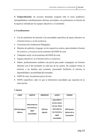 CEIP NSTRA. SEÑORA DE LA CONCEPCIÓN   2012-2013




5. Temporalización: las acciones demandas ocuparán todo el curso académico,
desempeñándose simultáneamente distintas actividades, con preferencias en función de
la urgencia valorada por los equipos educativos y el orientador.


6. Coordinaciones


   Con los profesores de atención a las necesidades específicas de apoyo educativo en
   el horario lectivo y en las exclusivas.
   Comisiones de Coordinación Pedagógica.
   Maestras de audición y lenguaje: en los respectivos centros, aprovechando el horario
   de exclusiva, y los jueves en las reuniones del EOEP de zona.
   Trabajador social: en las reuniones del EOEP de zona.
   Equipos educativos: en el horario lectivo y exclusivas.
   Padres: preferentemente mediante cita previa para poder compaginar sus horarios
   laborales con el del orientador en cada uno de los centros. De cualquier forma, la
   atención a las familias será constante, procurando facilitarles al máximo la
   disponibilidad y accesibilidad del orientador.
   EOEP de zona: los primeros jueves de mes.
   EOEPs específicos: cada vez que se determinen necesidades que requieran de su
   intervención.


7. Horario

    LUNES           MARTES        MIÉRCOLES          JUEVES          VIERNES

                                                  Sede EOEP el
                                                  primer jueves
                 Alternando los
                                                  de mes. Resto
                 tres Centros y
CEIP Domínguez                     CEIP San       alternado los    CEIP Nuestra
                     según
   Alfonso                         Agustín        tres Centros y   Señora de La
                   necesidades
                                                      según        Concepción
                                                  necesidades




                                                                                    pág. 62
 