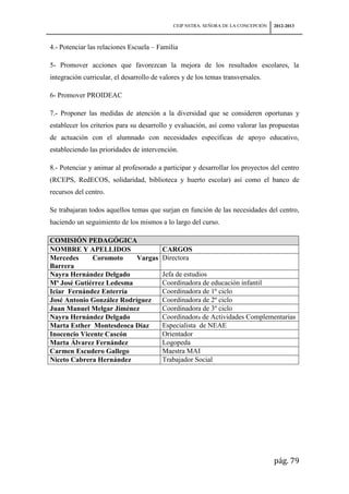 CEIP NSTRA. SEÑORA DE LA CONCEPCIÓN   2012-2013



4.- Potenciar las relaciones Escuela – Familia

5- Promover acciones que favorezcan la mejora de los resultados escolares, la
integración curricular, el desarrollo de valores y de los temas transversales.

6- Promover PROIDEAC

7.- Proponer las medidas de atención a la diversidad que se consideren oportunas y
establecer los criterios para su desarrollo y evaluación, así como valorar las propuestas
de actuación con el alumnado con necesidades específicas de apoyo educativo,
estableciendo las prioridades de intervención.

8.- Potenciar y animar al profesorado a participar y desarrollar los proyectos del centro
(RCEPS, RedECOS, solidaridad, biblioteca y huerto escolar) así como el banco de
recursos del centro.

Se trabajaran todos aquellos temas que surjan en función de las necesidades del centro,
haciendo un seguimiento de los mismos a lo largo del curso.

COMISIÓN PEDAGÓGICA
NOMBRE Y APELLIDOS                       CARGOS
Mercedes      Coromoto     Vargas        Directora
Barrera
Nayra Hernández Delgado                  Jefa de estudios
Mª José Gutiérrez Ledesma                Coordinadora de educación infantil
Iciar Fernández Enterría                 Coordinadora de 1º ciclo
José Antonio González Rodríguez          Coordinadora de 2º ciclo
Juan Manuel Melgar Jiménez               Coordinadora de 3º ciclo
Nayra Hernández Delgado                  Coordinadora de Actividades Complementarias
Marta Esther Montesdeoca Díaz            Especialista de NEAE
Inocencio Vicente Cascón                 Orientador
Marta Álvarez Fernández                  Logopeda
Carmen Escudero Gallego                  Maestra MAI
Niceto Cabrera Hernández                 Trabajador Social




                                                                                   pág. 79
 