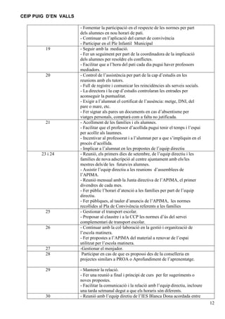 CEIP PUIG D’EN VALLS

19

20

21

23 i 24

25

26

27
28

29

30

- Fomentar la participació en el respecte de les normes per part
dels alumnes en nou horari de pati.
- Continuar en l’aplicació del carnet de convivència
- Participar en el Ple Infantil Municipal
- Seguir amb la mediació.
- Fer un seguiment per part de la coordinadora de la implicació
dels alumnes per resoldre els conflictes.
- Facilitar que a l’hora del pati cada dia pugui haver professors
mediadors.
- Control de l’assistència per part de la cap d’estudis en les
reunions amb els tutors.
- Full de registre i comunicar les reincidències als serveis socials.
- La directora i la cap d’estudis controlaran les entrades per
aconseguir la puntualitat.
- Exigir a l’alumnat el certificat de l’ausència: metge, DNI, del
pare o mare, etc.
- Fer signar als pares un documents en cas d’absentisme per
viatges personals, comptarà com a falta no jutificada.
- Acolliment de les famílies i els alumnes.
- Facilitar que el professor d’acollida pugui tenir el temps i l’espai
per acollir als laumnes.
- Incentivar al professorat i a l’alumnat per a que s’impliquin en el
procés d’acollida.
- Implicar a l’alumnat en les propostes de l’equip directiu
- Reunió, els primers dies de setembre, de l’equip directiu i les
families de nova adscripció al centre ajuntament amb els/les
mestres dels/de les futurs/es alumnes.
- Assistir l’equip directiu a les reunions d’assemblees de
l’APIMA.
- Reunió mensual amb la Junta directiva de l’APIMA, el primer
divendres de cada mes.
- Fer públic l’horari d’atenció a les famílies per part de l’equip
directiu.
- Fer públiques, al tauler d’anuncis de l’APIMA, les normes
recollides al Pla de Convivència referents a les famílies
- Gestionar el transport escolar.
- Proposar al claustre i a la CCP les normes d’ús del servei
complementari de transport escolar.
- Continuar amb la col·laboració en la gestió i organització de
l’escola matinera.
- Fer propostes a l’APIMA del material a renovar de l’espai
utilitzat per l’escola matinera.
-Gestionar el menjador.
Participar en cas de que es propossi des de la conselleria en
projectes similars a PROA o Aprofundiment de l’aprenentatge.
- Mantenir la relació.
- Fer una reunió a final i principi de curs per fer sugeriments o
noves propostes.
- Facilitar la comunicació i la relació amb l’equip directiu, incloure
una tarda setmanal degut a que els horaris són diferents.
- Reunió amb l’equip diretiu de l’IES Blanca Dona acordada entre
12

 