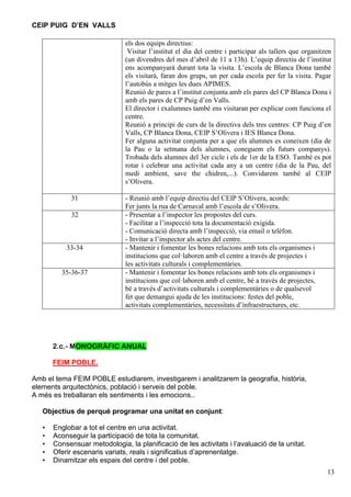 CEIP PUIG D’EN VALLS
els dos equips directius:
Visitar l’institut el dia del centre i participar als tallers que organitzen
(un divendres del mes d’abril de 11 a 13h). L’equip directiu de l’institut
ens acompanyarà durant tota la visita. L’escola de Blanca Dona també
els visitarà, faran dos grups, un per cada escola per fer la visita. Pagar
l’autobús a mitges les dues APIMES.
Reunió de pares a l’institut conjunta amb els pares del CP Blanca Dona i
amb els pares de CP Puig d’en Valls.
El director i exalumnes també ens visitaran per explicar com funciona el
centre.
Reunió a principi de curs de la directiva dels tres centres: CP Puig d’en
Valls, CP Blanca Dona, CEIP S’Olivera i IES Blanca Dona.
Fer alguna activitat conjunta per a que els alumnes es coneixen (dia de
la Pau o la setmana dels alumnes, coneguem els futurs companys).
Trobada dels alumnes del 3er cicle i els de 1er de la ESO. També es pot
rotar i celebrar una activitat cada any a un centre (dia de la Pau, del
medi ambient, save the chidren,...). Convidarem també al CEIP
s’Olivera.
31
32

33-34

35-36-37

- Reunió amb l’equip directiu del CEIP S’Olivera, acords:
Fer junts la rua de Carnaval amb l’escola de s’Olivera.
- Presentar a l’inspector les propostes del curs.
- Facilitar a l’inspecció tota la documentació exigida.
- Comunicació directa amb l’inspecció, via email o telèfon.
- Invitar a l’inspector als actes del centre.
- Mantenir i fomentar les bones relacions amb tots els organismes i
institucions que col·laboren amb el centre a través de projectes i
les activitats culturals i complementàries.
- Mantenir i fomentar les bones relacions amb tots els organismes i
institucions que col·laboren amb el centre, bé a través de projectes,
bé a través d’activitats culturals i complementàries o de qualsevol
fet que demangui ajuda de les institucions: festes del poble,
activitats complementàries, necessitats d’infraestructures, etc.

2.c.- MONOGRÀFIC ANUAL
FEIM POBLE.
Amb el tema FEIM POBLE estudiarem, investigarem i analitzarem la geografia, història,
elements arquitectònics, població i serveis del poble.
A més es treballaran els sentiments i les emocions..
Objectius de perquè programar una unitat en conjunt:
•
•
•
•
•

Englobar a tot el centre en una activitat.
Aconseguir la participació de tota la comunitat.
Consensuar metodologia, la planificació de les activitats i l’avaluació de la unitat.
Oferir escenaris variats, reals i significatius d’aprenentatge.
Dinamitzar els espais del centre i del poble.
13

 