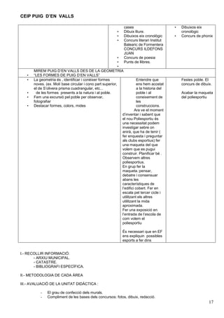 CEIP PUIG D’EN VALLS
•
•
•

•
•
•
•
•

•
•
•
MIREM PUIG D’EN VALLS DES DE LA GEOMETRIA
“LES FORMES DE PUIG D’EN VALLS”
La geometria és , identificar i conèixer formes
noves. (ex. Molí base circular i cono part superior,
el de S’olivera prisma cuadrangular, etc...
de les formes presents a la natura i al poble.
Fem una excursió pel poble per observar,
fotografiar
Destacar formes, colors, mides

cases
Dibuix lliure.
Dibuixos eix cronològic
Concurs literari Institut
Balearic de Formentera
CONCURS ILDEFONS
JUAN
Concurs de poesia
Punts de llibres.

Entendre que
ens hem acostat
a la historia del
poble i al
coneixement de
les
construccions.
Ara ve el moment
d’inventar i sabent que
el nou Poliesportiu és
una necessitat podem
investigar sebre on
anirà, que ha de tenir (
fer enquesta i preguntar
als clubs esportius) fer
una maqueta del que
volem que es pugui
construir. Planificar bé .
Observem altres
poliesportius.
En grup fer la
maqueta.:pensar,
debatre i consensuar
abans les
característiques de
l’edifici cobert. Fer en
escala pel tercer cicle i
utilitzant els altres
utilitzant la mida
aproximada.
Fer una exposició en
l’entrada de l’escola de
com volem el
poliesportiu

•
•

Dibuixos eix
cronològic
Concurs de phonix

Festes poble. El
concurs de dibuix.
Acabar la maqueta
del poliesportiu

És necessari que en EF
ens expliquin possibles
esports a fer dins

I.- RECOLLIR INFORMACIÓ:
- ARXIU MUNICIPAL.
- CATASTRE.
- BIBLIOGRAFI ESPECÍFICA.
II.- METODOLOGIA DE CADA ÀREA
III.- AVALUACIÓ DE LA UNITAT DIDÀCTICA :
-

El grau de confecció dels murals.
Compliment de les bases dels concursos: fotos, dibuix, redacció.

17

 
