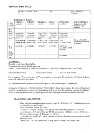 CEIP PUIG D’EN VALLS
RAQUEL SEGURA CRUZ

PT

MITJA JORNADA
INTERINA

- Elaboració d’horaris.
9-9:10
9:10-10
1010:45
10:4511:30
11:3012

1212:30

DILLUNS
assemblea

DIMARTS
Assemblea

DIMECRES
assemblea

DIJOUS
assemblea

DIVENDRES
assemblea

Primer cicle a
11:20projecte
alimentació
PATI
PUNT VERD
BIBLIOPATI

Primer cicle a
11:20projecte
alimentació
PATI
PUNT VERD
BIBLIOPATI

Primer cicle a
11:20projecte
alimentació
PATI
PUNT VERD
BIBLIOPATI

Primer cicle a
11:20projecte
alimentació
PATI
PUNT VERD
BIBLIOPATI

Primer cicle a
11:20projecte
alimentació
PATI
JCOS
TRADICIONALS

LECTURA

LECTURA

LECTURA

LECTURA

LECTURA
APADRINAMENT
LECTOR

12:3013:15h
13:1514h

CAP DE SETMANA
Organitzar amb la
família el cap de
setmana

Cotmpartir amb la
família l’aprés durant
la setmana

TUTORIA

ASSEMBLEA:
Recordar el què farem durant el dia.
Comunicar si portam la feina feta de casa.
Mesura l’estam d’ànim de la classe. Un termòmetre a classe de 0 a 10 per mesurar l’estat d’ànim
0 Estic molt desanimat

6 estic de bon humor

10 Estic molt animat.

Fer la pregunta “I tu com et sents ara?” que ho posin la puntuació del termòmetre a l’agenda i alguna
manera de millorar l’estat d’ànim.
“El termòmetre anímic indica com ens sentim però si volem podem pujar la temperatura”
Aparegut al protagonista podem fer un tauler “el meu talent”. Cada dia un alumne diu quin és el seu talent
especial, ho escriu en un paperet i ho posa al tauler amb el seu nom. En acabar de presentar tots el talent
un dia en assemblea que cadun trii el dos talents que més li agraden, de qui són i per què li agraden.

ELABORACIÓ DELS HORARIS:
S’han prioritzat dos desdobles per grup, en català des de 1r fins a 6è, i 2 desdobles per grup
en matemàtiques en el 3r cicle.
S’han elaborat els horaris per cicles.
L’horari de la llengua estrangera és l’especificat en el Pla Plurilingüe al 1r i 2n cicle.
Les instruccions de la Conselleria per EI 1 hora setmanal a EI (dues sessions de 30 min) a
3 i 4 anys, i dues sessions de 45 minuts per a 5 anys
Les sessions de castellà a EI són 6 i es desenvolupen a la classe amb més alumnes amb
petició de satellà.
Cada dia, de 12-12.30h, es realitzarà la mitg hora de lectura a tota l’etapa d’EP.
21

 