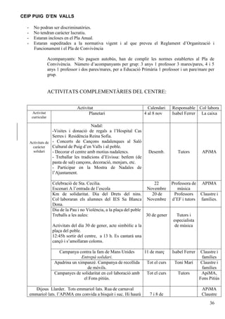 CEIP PUIG D’EN VALLS
-

No podran ser discriminatòries.
No tendran caràcter lucratiu.
Estaran incloses en el Pla Anual.
Estaran supeditades a la normativa vigent i al que preveu el Reglament d’Organització i
Funcionament i el Pla de Convivència
Acompanyants: No paguen autobús, han de complir les normes establertes al Pla de
Convivència. Número d’acompanyants per grup: 3 anys 1 professor 3 mares/pares, 4 i 5
anys 1 professor i dos pares/mares, per a Educació Primària 1 professor i un pare/mare per
grup.

ACTIVITATS COMPLEMENTÀRIES DEL CENTRE:

Activitat
curricular

Activitat
Planetari

Nadal:
-Visites i donació de regals a l’Hospital Cas
Serres i Residència Reina Sofia.
Activitats de - Concerts de Cançons nadalenques al Saló
Cultural de Puig d’en Valls i al poble.
caràcter
solidari
- Decorar el centre amb motius nadalencs.
- Treballar les tradicions d’Eivissa: betlem (de
pasta de sal) cançons, decoració, menjars, etc.
- Participar en la Mostra de Nadales de
l’Ajuntament.

Calendari
4 al 8 nov

Desemb.

Responsable Col·labora
Isabel Ferrer La caixa

Tutors

APiMA

Celebració de Sta. Cecilia.
22
Professora de APIMA
Escenari A l’entrada de l’escola
Novembre
música
Km de solidaritat. Dia del Drets del nins.
20 de
Professors
Claustre i
Col·laboraran els alumnes del IES Sa Blanca Novembre d’EF i tutors famílies.
Dona.
Dia de la Pau i no Violència, a la plaça del poble
Treballs a les aules:
30 de gener
Tutors i
especialista
Activitats del dia 30 de gener, acte simbòlic a la
de música
plaça del poble.
12:45h sortir del centre, a 13 h. Es cantarà una
cançó i s’amollaran coloms.
Campanya contra la fam de Mans Unides
Entrepà solidari.
Apadrina un ximpanzé. Campanya de recollida
de mòvils.
Campanyes de solidaritat en col·laboració amb
el Fons pitiús.
Dijous Llarder. Tots emmariol·lats. Rua de carnaval
emmariol·lats. l’APiMA ens convida a bisquit i suc. Hi haurà

11 de març

Isabel Ferrer

Tot el curs

Toni Marí

Tot el curs

Tutors

7 i 8 de

Claustre i
famílies
Claustre i
famílies
ApiMA,
Fons Pitiús
APiMA
Claustre
36

 