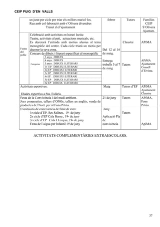 CEIP PUIG D’EN VALLS
un jurat per cicle per triar els millors mariol·los.
Rua amb col·laboració amb s’Olivera divendres
Trenet d el’ajuntament

febrer

Tutors

Celebració amb activitats en horari lectiu:
Teatre, activitats al pati, actuacions musicals, etc.
Es decorarà l’entrada amb motius alusius al tema
Claustre
monogràfic del centre. Cada cicle triarà un motiu per
Festes decorar la seva zona.
Del 12 al 16
del
de maig.
poble Concurs de dibuix i literari especificat al monogràfic
Categories

3 anys
4 anys
5 anys
1r EP
2n EP
3r EP
4t EP
5è EP
6è EP

Activitats esportives.

DIBUIX
DIBUIX
DIBUIX I LITERARI
DIBUIX I LITERARI
DIBUIX I LITERARI
DIBUIX I LITERARI
DIBUIX I LITERARI
DIBUIX I LITERARI
DIBUIX I LITERARI

Entrega
treballs 5 al 7 Tutors
de maig

Maig

Tutors d’EF

Diades esportiva a Sta. Eulària.
Festa de la Convivència i del medi ambient.
21 de juny
Tutors
Jocs cooperatius, tallers d’ONGs, tallers en anglés, venda de
productes de l’hort per al Fons Pitiús.
Excursions de convivència de final de curs:
Juny
1r cicle d’EP. Ses Salines, 19- de juny
Tutors
2n cicle d’EP Cala Bassa , 19- de juny
Aplicació Pla
3r cicle d’EP Cala LLenyaa, 19- de juny
de
Festa de l’aigua per Infantil 19 de juny
convivència

Famílies
CEIP
S’Olivera
Ajuntam.

APiMA

APiMA
Ajuntament
Consell
d’Eivissa.

APiMA
Ajuntament
Claustre

APiMA,
Fons
Pitiús.

ApiMA

ACTIVITATS COMPLEMENTÀRIES EXTRAESCOLARS.

37

 