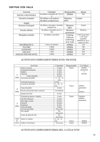 CEIP PUIG D’EN VALLS
Activitat

Calendari

ESCOLA MATINERA

De dilluns a divendres de 7:45 a 9
h

Iniciació al handol
Anglès
Iniciació al basquet

De dilluns a divendres i
dissabtes competicions
De dilluns a divendres i dissabtes
competicions

Escoles obertes

De dilluns a divendres de 16 a
18h

Menjador-custòdia

De dilluns a divendres

INFORMÀTICA
TEATRE
ALEMANY
ESCACS
ANGLÈS PER INFANTIL

1 hora a la setmana
2 DIES
2 DIES
1 DIA
2 DIES

Responsable
APIMA
Monitors
PDV

Quota
30 €

Gratuit

Monitors
PDV
Monitors
ajuntament
Catering
s’Olivera
CEIP Puig
d’en Valls
APIMA
APIMA
APIMA
APIMA
APIMA

Gratuit
Monitors.
6,50 € menú diari.
7,15€ menú
esporàdic.
BONOS de 10 o 5
tiquets a 6,50 €
35 €
20€
20€
20 €
20 €

ACTIVITATS COMPLEMENTÀRIES D’ED. INFANTIL
Activitat

3
anys

Calendari

Responsable

Col·labora

Visita a l’escola.
Trenacada de pinyons
Nadales
Carnaval
Festes del poble
Excursions pel poble

1r trim
1r trim
1r trim
2n trim
3r trim
1r – 2n – 3r
trim
1r trim.
1r – 2n – 3r
trim
3r trim

Tutors

APiMA,
ajuntament
I
famílies

Trencada de pinyons .
Excursions del poble
Festes del poble

4
anys Pla de corona amb trenet i carnaval

APiMA,
ajuntament
I
famílies

Tutors

Famíliesi
APIMA,
ajuntament

2n trimestre

Granja Can Caus

3r trim

Trencada de pinyons. Nadales

5
anys

Tutors

1r trim

Can Pere Mussons
Sant Agnes, trenet,
Carnaval
Graduació
Festes del poble
Excursió pel poble
Parc aquàtic
Centre de Salut de Vila

TOT Teatre i/o cinema.
EL
CICLE Tallers a l’aire lliure.

1r trim
2n trim
2n trim
3r trim
3r trim
Tot el curs
Per
determinar
Per
determinar
1r - 2n – 3r
trim
Tot el curs

Tutors
Tutors

APiMA
APIMA

ACTIVITATS COMPLEMENTÀRIES DEL 1r CICLE D’EP:
38

 