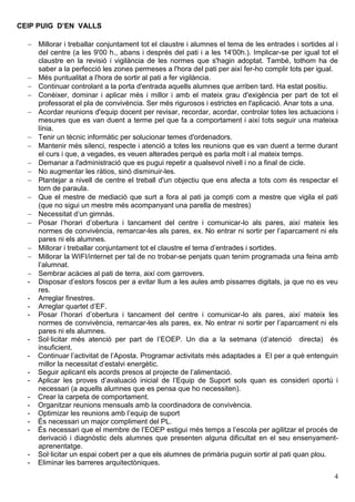 CEIP PUIG D’EN VALLS
 Millorar i treballar conjuntament tot el claustre i alumnes el tema de les entrades i sortides al i
del centre (a les 9'00 h., abans i després del pati i a les 14'00h.). Implicar-se per igual tot el
claustre en la revisió i vigilància de les normes que s'hagin adoptat. També, tothom ha de
saber a la perfecció les zones permeses a l'hora del pati per així fer-ho complir tots per igual.
 Més puntualitat a l'hora de sortir al pati a fer vigilància.
 Continuar controlant a la porta d'entrada aquells alumnes que arriben tard. Ha estat positiu.
 Conèixer, dominar i aplicar més i millor i amb el mateix grau d'exigència per part de tot el
professorat el pla de convivència. Ser més rigurosos i estrictes en l'aplicació. Anar tots a una.
 Acordar reunions d'equip docent per revisar, recordar, acordar, controlar totes les actuacions i
mesures que es van duent a terme pel que fa a comportament i així tots seguir una mateixa
línia.
 Tenir un tècnic informàtic per solucionar temes d'ordenadors.
 Mantenir més silenci, respecte i atenció a totes les reunions que es van duent a terme durant
el curs i que, a vegades, es veuen alterades perquè es parla molt i al mateix temps.
 Demanar a l'administració que es pugui repetir a qualsevol nivell i no a final de cicle.
 No augmentar les ràtios, sinó disminuir-les.
 Plantejar a nivell de centre el treball d'un objectiu que ens afecta a tots com és respectar el
torn de paraula.
 Que el mestre de mediació que surt a fora al pati ja compti com a mestre que vigila el pati
(que no sigui un mestre més acompanyant una parella de mestres)
 Necessitat d’un gimnàs.
 Posar l’horari d’obertura i tancament del centre i comunicar-lo als pares, així mateix les
normes de convivència, remarcar-les als pares, ex. No entrar ni sortir per l’aparcament ni els
pares ni els alumnes.
 Millorar i treballar conjuntament tot el claustre el tema d’entrades i sortides.
 Millorar la WIFI/internet per tal de no trobar-se penjats quan tenim programada una feina amb
l’alumnat.
 Sembrar acàcies al pati de terra, així com garrovers.
- Disposar d’estors foscos per a evitar llum a les aules amb pissarres digitals, ja que no es veu
res.
- Arreglar finestres.
- Arreglar quartet d’EF.
- Posar l’horari d’obertura i tancament del centre i comunicar-lo als pares, així mateix les
normes de convivència, remarcar-les als pares, ex. No entrar ni sortir per l’aparcament ni els
pares ni els alumnes.
- Sol·licitar més atenció per part de l’EOEP. Un dia a la setmana (d’atenció directa) és
insuficient.
- Continuar l’activitat de l’Aposta. Programar activitats més adaptades a EI per a què entenguin
millor la necessitat d’estalvi energètic.
- Seguir aplicant els acords presos al projecte de l’alimentació.
- Aplicar les proves d’avaluació inicial de l’Equip de Suport sols quan es consideri oportú i
necessari (a aquells alumnes que es pensa que ho necessiten).
- Crear la carpeta de comportament.
- Organitzar reunions mensuals amb la coordinadora de convivència.
- Optimizar les reunions amb l’equip de suport
- És necessari un major compliment del PL.
- És necessari que el membre de l’EOEP estigui més temps a l’escola per agilitzar el procés de
derivació i diagnòstic dels alumnes que presenten alguna dificultat en el seu ensenyamentaprenentatge.
- Sol·licitar un espai cobert per a que els alumnes de primària puguin sortir al pati quan plou.
- Eliminar les barreres arquitectòniques.
4

 