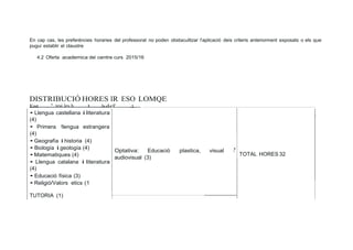 En cap cas, les preferéncies horaries del professorat no poden obstaculitzar l'aplicació deis criteris anteriorment exposats o els que
pugui establir el claustre
4.2 Oferta academica del centre curs 2015/16
DISTRIBUCIÓ HORES lR ESO LOMQE
Ent- - ' tesi les h t- -- --ls d-- el' --t--
• Llengua castellana i literatura
(4)
• Primera !lengua estrangera
(4)
• Geografía i historia (4)
• Biología i geología (4)
• Matematiques (4)
• Llengua catalana i literatura
(4)
• Educació física (3)
• Religió/Valors etics (1
TUTORIA (1)
Optativa: Educació plastica,
audiovisual (3)
visual
1
.1
TOTAL HORES 32
 
