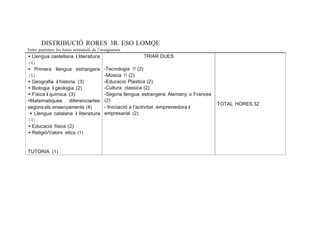 DISTRIBUCIÓ RORES 3R. ESO LOMQE
Entre parentesi les hores setmanals de 1'assignatura
• Llengua castellana i literatura
(4)
• Primera llengua estrangera
(4)
-Tecnologia 11 (2)
-Música 11 (2)
TRIAR DUES
• Geografia i historia (3)
• Biologia i geologia (2)
• Física i química (3)
•Matematiques diferenciarles
segons els ensenyaments (4)
• Llengua catalana i literatura
(4)
• Educació física (2)
• Religió/Valors etics (1)
TUTORIA (1)
-Educació Plastica (2)
-Cultura classica (2)
-Segona llengua estrangera: Alemany o Frances
(2)
- lniciació a l'activitat emprenedora i
empresarial (2)
TOTAL HORES 32
 