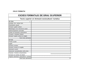 CICLE FORMATIU
-
CIClES FORMATitJS DE' GRAU Sl!JPERIOR
Tecnic superior en Animació sociocultural i turística
1er Curs 1
Activitats d'oci i temps lliure 4
Dinamització grupal 3
Animació i gestió cultural 6
Metodologia de la intervenció social 4
Desenvolupament comunitari 3
Context de l'animació sociocultural 4
Formació i orientació laboral 3
Animació i gestió cultural en anglés 3
Total hores setmanals 30
2n Curs 1
Primers auxilis 2
Anglés 6
Animació turística 7
Animació turística en anglés 2
lnformació juvenil 5
lntervenció socioeducativa amb joves 5
Empresa i iniciativa emprenedora 3
Formació en centres de treball
Projecte d'animació sociocultural i turística
Total hores setmanals 30
 