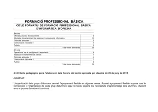 1
1
,
FORMACIO PROFESSIONAL BA'
SICA
1
CICLE FORMATIU DE FORMACIÓ PROFESSIONAL BÁSICA
1 D'INFORMÁTICA D'OFICINA
1r curs
Ofimatica i arxiu de documents 8
Muntatge i manteniment de sistemes i components informatics 10
Ciéncies aplicades 1 5
Comunicació i societat 1 5
Tutoria 2
1 Total hores setmanals 30
2n curs 1
Operacions per la configuració i exportació 8
lnstalació i mantenimet de xarxes 7
Ciéncies aplicades 11 6
Comunicació i societat 11 7
Tutoria 2
1 Total hores setmanals 30
4.3 Criteris pedagógics pera l'elaboració deis horaris del centre aprovats pel claustre de 26 de juny de 2015
ALUMNAT:
L'organització deis grups d'alumnes permet l'agrupament flexible en algunes arees. Aquest agrupament flexible suposa que la
composició i l'organització de cada grup d'alumnes sigui revisada segons les necessitats d'aprenentatge deis alumnes, d'acord
amb el procés d'avaluació contínua.
 