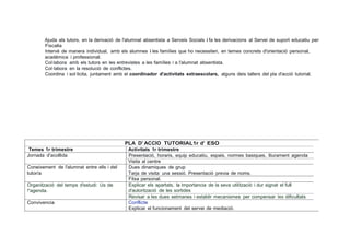 Ajuda als tutors, en la derivació de l'alumnat absentista a Serveis Socials i fa les derivacions al Servei de suport educatiu per
Fiscalia
lntervé de manera individual, amb els alumnes i les famílies que ho necessiten, en temes concrets d'orientació personal,
académica i professional.
Col·labora amb els tutors en les entrevistes a les famílies i a l'alumnat absentista.
Col·labora en la resolució de conflictes.
Coordina i sol·licita, juntament amb el coordinador d'activitats extraescolars, alguns deis tallers del pla d'acció tutorial.
PLA D' ACCIO TUTORIAL1r d' ESO
Temes 1r trimestre Activitats 1r trimestre
Jornada d'acollida Presentació, horaris, equip educatiu, espais, normes basiques, lliurament agenda
Visita al centre
Coneixement de l'alumnat entre ells i del
tutor/a
Dues dinamiques de grup
Tarja de visita: una sessió. Presentació previa de noms.
Fitxa personal.
Organització del temps d'estudi: Us de
!'agenda.
Explicar els apartats, la importancia de la seva utilització i dur signat el full
d'autorització de les sortides
Revisar a les dues setmanes i establir mecanismes per compensar les dificultats
Convivencia Conflicte
Explicar el funcionament del servei de mediació.
 