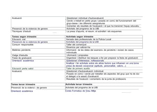 Avaluació Qüestionari individual d'autoavaluació
Cercle o treball en petits grups i posada en comú del funcionament del
grup-classe i les diferents assignatures
Comentar els resultats de l'avaluació i el que ha transmet l'equip educatiu
Prevenció de la violencia de genere Activitats del programa de la UlB
Técniques d'estudi La presa d'apunts, el resum, el subrallat i els esquemes----
Temes segon trimestre Activitats segon trimestre
Educació vial Xerrada deis professionals de la Policia Local
Prevenció de la violencia de genere Activitats del programa de la UIB
Consum responsable Taller del comen;just
Dinamica per valorar-ha
Matéries pendents lnformació de les dates del examens de pendents i revisió de casos
individuals
Viatge d'estudis 1nformació i propostes
Festa de graduació Organitzar i distribuir les tasques a fer per preparar la festa de graduació
Orientació académica Qüestionari d'lnteressos rofessionals
Analitzar i fer activitats sobre els altres factors que influeixen en una bona
presa de decisió vocacional (aptituds, personalitat, valors...)
Educació perla salut Taller de primers auxilis
Avaluació Qüestionari d'autoavaluació individual
Posada en comú i cercle per treballar els aspectes del grup que ha de dur
el delegat a la sessió d'avaluació
Resultats de l'avalució i comentaris de la junta de professors
Temes tercer trimestre Activitats tercer trimestre
Prevenció de la violenci
Orientació académica
a de genere Activitats del programa de la UIB
Cicles Formatius de Grau Mitja---- - - --------- --
 