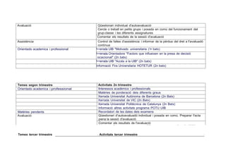 Temes segon trimestre Activitats 2n trimestre
Orientado academica i professional lnteressos académics i professionals
Matéries de ponderació deis diferents graus
Xerrada Universitat Autónoma de Barcelona (2n Batx)
Xerrada Universitat de VIC (2n Batx)
Xerrada Universitat Politécnica de Catalunya (2n Batx)
lnformació altres activitats programa POTU UIB
Matéries pendents Recordatori de les dates deis examens
Avaluació Qüestionari d'autoavaluadó individual i posada en comú. Preparar l'acta
pera la sessió d'avaluació.
Comentar els resultats de l'avaluació
Avaluació Qüestionari individual d'autoavaluació
Cercle o treball en petits grups i posada en comú del funcionament del
grup-classe i les diferents assignatures
Comentar els resultats de la sessió d'avaluació
Assisténcia Control de faltes d'assisténcia i informar de la pérdua del dret a l'avaluadó
contínua
Orientado academica i professional !><errada UlB "Motivado universitaria (1r batx)
!><errada Orientadora "Factors que influeixen en la presa de decisió
ocacional" (2n batx)
!><errada UIB "Accés a la UIB" (2n batx)
lnformació Fira Universitaria HOTETUR (2n batx)
-- --- - - ------
1 Temes tercer trimestre 1 Activitats tercer trimestre 1
 