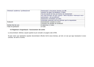 Orientació académica i professional Preinscripció a les preves d'accés a la UIB
ltineraris de segon de batxillerat (1r Batx)
Tots els estudis de Grau per branca de coneixement
Els cicles formatius de grau superior, oferta educativa i informació de la
preinscripció i del procediment
Preinscrició universitaria (2n batx)
Entrevistes personals amb els alumnes que ho requereixen
Avaluació Autoavaluació i posada en comú
Comentar els resultats de l'avaluació
Sortida final de curs A determinar (1r batx)
Festa de graduació 2n batx
5.5 Reglament d'organització i funcionament del centre
La documentació referida a aquest apartat es pot consultar a la pagina web d I'IES.
El gran volum que representa aquesta documentació dificulta molt la seva tramesa, per tant, en cas que sigui necessaria la seva
consulta, les tenim al centre.
 