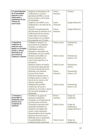 97
5. Coparticipación
de la comunidad
educativa en la
elaboración y
seguimiento de las
Normas de
convivencia
Implicar al alumnado en la
elaboración y revisión
periódica del RRI, a través
de las tutorías y de la junta
de delegados.
Implicar a la AMPA en la
elaboración y revisión de las
normas.
Promover la participación
del personal no docente en la
elaboración de las normas,
sobre todo en cuestiones
relacionadas con su ámbito
de actuación en el Centro.
Tercer
trimestre
Tercer
Trimestre
Tercer
trimestre
Tutores.
Equipo Directivo
Equipo Directivo
6. Identif icar
conductas de
maltrato entre
iguales en el ámbito
escolar y ofrecer
alternativas de
prevención de
conductas violentas
Trabajar el respeto y la
prevención de conductas
violentas en talleres de
habilidades sociales,
dirigidos a alumnado con
dif icultades en este sentido.
Realizar actividades en
tutoría centradas en la
convivencia pacif ica y la
tolerancia.
Realizar charlas en tutoría
con personal especializado
en la prevención del acoso.
Informar a las familias
acerca de las líneas
educativas básicas que se
trabajan desde el centro, a
través de los tutores y de
charlas específ icas.
Diagnosticar posibles
situaciones de acoso y
maltrato en el Centro a través
de encuestas dirigidas al
alumnado.
Todo el curso
Todo el curso
Todo el curso
Primer
trimestre.
Todo el curso
Orientación,
tutores.
Orientación,
tutores y JE.
Orientación,
tutores.
Orientación,
tutores y JE.
Orientación,
tutores y JE.
7. Fomentar y
desarrollar la
mediación como
proceso en la
resolución de
conf lictos
Establecer un grupo de
alumnos mediadores
formados en el protocolo de
resolución de conf lictos.
Fomentar la presencia del
alumnado mediador en
distintas actividades del
centro, como elementos
dinamizadores de las buenas
prácticas de convivencia.
Difundir entre el alumnado
las posibilidades de la
mediación para solucionar
Primer
trimestre.
Todo el curso
Todo el curso
Grupo de
mediación
Grupo de
mediación y
Equipo Directivo
Grupo de
mediación y
 