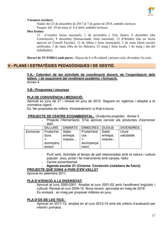 17
Vacances escolars:
Nadal: del 23 de desembre de 2017 al 7 de gener de 2018, ambdós inclosos.
Pasqua: del 29 de març al 8 d´abril, ambdós inclosos.
Dies festius:
12 d´octubre (festa nacional), 1 de novembre ( Tots Sants), 6 desembre (dia
Constitució), 8 desembre (Immaculada, festa nacional), 13 d’0ctubre (dia no lectiu
aprovat en Consell Escolar), 12 de febrer ( festa municipal), 2 de març (festa escolar
unificada), 1 de març (Dia de les Balears), 21 maig ( festa local), 1 de maig ( dia del
treballador).
Horari de TUTORIA amb pares: Dijous de 8 a 9h infantil i primer cicle, divendres 2n cicle..
V.- PLANS I ESTRATÈGIES PEDAGÒGIQUES I DE GESTIÓ.
5.A.- Calendari de les activitats de coordinació docent, de l’organització dels
tallers i de seguiment del rendiment acadèmic i formació.
Annex 4
5.B.- Programes i recursos
PLA DE CONVIVÈNCIA I MEDIACIÓ:
Aprovat en juny de 21 i revisat en juny de 2012. Segueix en vigència i adaptat a la
normativa vigent.
Es fan propostes de millora trimestralment i a final d ecurs.
PROJECTE DE CENTRE ECOAMBIENTAL. (S’adjunta projecte). Annex 5
- Projecte l’Alimentació. S’ha aprovat canviar els productes d’esmorzar
diari
DILLUNS DIMARTS DIMECRES DIJOUS DIVENDRES
Esmorzar Fruita/Ver
dura
+
acompany
ament
Salat:
entrepà,
coques...
Fruita/Verd
ura
+
acompanya
ment
Salat:
entrepà,
coques...
Lliure
saludable
- Punt verd. Activitats al temps de pati relacionades amb la natura i cultura
popular: Jocs, pintar i fer instruments amb canyes, ràdio
- Centre ecoambiental.
- Agenda escolar 21 (Civisme: Construïm ciutadans de futur))
PROJECTE QUÈ SONA A PUIG D’EN VALLS?
Aprovat en setembre 2011.
PLA D’ATENCIÓ A LA DIVERSITAT:
Aprovat el curs 2000-2001. Ampliat al curs 2001-02 amb l’acolliment lingüístic i
cultural. Revisat el curs 2009-10. Nova revisió aprovada en maig de 2016.
Es revisarà en maig per proposar millores en juny.
PLA D’ÚS DE LES TICS :
Aprovat en 2011-12, ampliat en el curs 2013-14 amb els criteris d’avaluació per
infantil i primària.
 