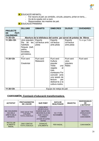 20
 EDUCACIÓ INFANTIL:
- Fer racons al pati: joc simbòlic, circuits, pissarra, pintar en terra,...
- Ús de la caseta com a racó.
- Responsables: les mestres de pati.
 EDUCACIÓ PRIMÀRIA
PROJECTE
DE PATI
CALENDARI
DILLUNS DIMARTS DIMECRES DIJOUS DIVENDRES
11:30-12h Abertura de la biblioteca del centre per servei de préstec de llibres
11:30h-12h Jocs populars
Dia de les
habilitats
físiques (ball,
patins,
bicicletes,
gimnàstica,
...)
Esports
col·lectius amb
pilota
Esports
col·lectius
amb pilota
Esports
col·lectius
amb pilota
Tu si que Valls
11:30-12h Punt verd
Creativitat
Punt verd
Relaxació
Punt verd
Cultura
popular
Visita una
vegada al
mes
d’artesans Fer
coincidir amb
una sessió de
lectura per
dedicar-la a la
cultura nostra.
Punt verd
Jocs
populars
Ràdio
Punt verd
11:30-12h Equips de neteja de pati
CANVIAMÓN. Comissió d’educació transformadora.
ACTIVITAT
PROTAGONISTES
DE L'ACCIÓ
QUÈ FEIM?
DATA DE
REALITZACIÓ
OBJECTIU
RESPONSABLES
DE
L'ACTIVITAT
KM. SOLIDARIS
DIA DELS
DRETS DELS
INFANTS
ONG SAVE THE
CHILREN
TOTA L'ESCOLA
CADA BOIX
APORTA ELS
EUROS QUE VOL
SEGONS ELS KM
QUE VULGUI
CORRER
Jornada de portes
obertes
16 I 17 DE
NOVEMBRE
MESTRES
D'EDUCACIÓ
FÍSICA I
CANVIAMÓN
RECOLLIM
ALIMENTS
NADAL
ONG CÀRITAS
TOTA L'ESCOLA
DONACIÓ
D'ALIMENTS
PER NADAL CANVIAMÓN
 