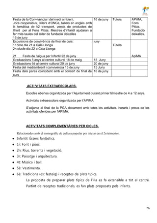 26
Festa de la Convivència i del medi ambient.
Jocs cooperatius, tallers d’ONGs, tallers en anglès amb
la temàtica de k2 transport, venda de productes de
l’hort per al Fons Pitiús. Mestres d’infantil ajudaran a
fer més taules del taller de fundació deixalles
16 de juny
16 de juny Tutors APiMA,
Fons
Pitiús.
Fundació
deixalles.
Excursions de convivència de final de curs:
1r cicle dia 21 a Cala Llonga
2n ciucle dia 22 a Cala Llonga
21 Festa de l’aigua per Infantil 22 de juny
juny
Tutors
ApiMA
Graduacions 5 anys al centre cultural 18 de maig 18 Juny
Graduacions 6è al centre cultural 20 de juny 20 de juny
Festa del mediambient i convivència 15 de juny 15 Juny
Festa dels pares coincident amb el concert de final de
curs
16 de juny
ACTI VITATS EXTRAESCOLARS.
Escoles obertes organitzada per l’Ajuntament durant primer trimestre de 4 a 12 anys.
Activitats extraescolars organitzada per l’APIMA.
S'adjunta al final de la PGA document amb totes les activitats, horaris i preus de les
activitats oferides per l'APIMA.
ACTIVITATS COMPLEMENTÀRIES PER CICLES.
Relacionades amb el monogràfic de cultura popular per iniciar en el 2n trimestre.
● Infantil: Éssers fantàstics.
● 1r: Font i pous.
● 2n: Rius, torrents i vegetació.
● 3r: Paisatge i arquitectura.
● 4t: Música i ball.
● 5è: Vestimenta.
● 6è: Tradicions (ex: festeig) i receptes de plats típics.
La proposta de preparar plats típics de l’illa es fa extensible a tot el centre.
Partint de receptes tradicionals, es fan plats proposats pels infants.
 